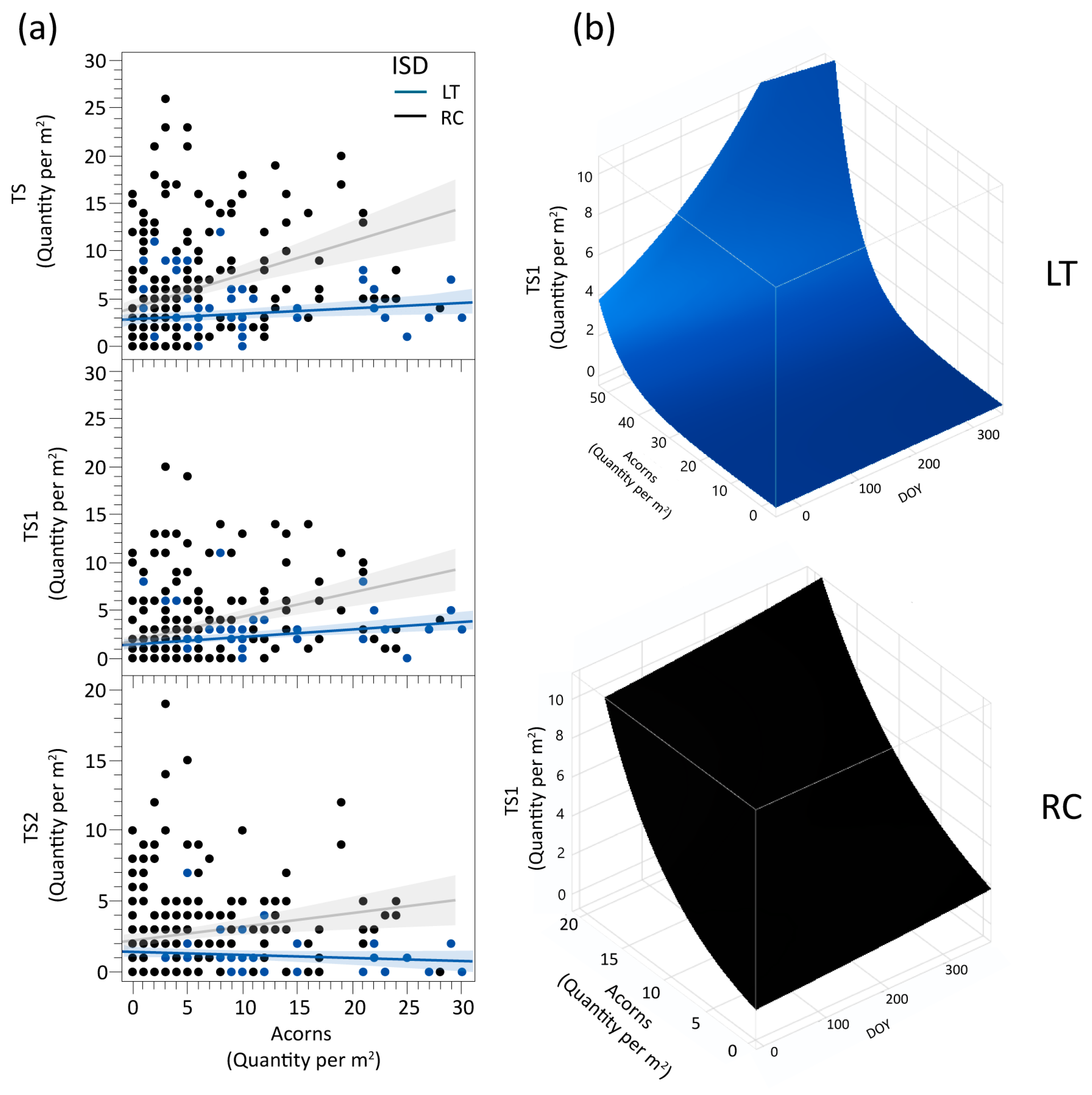 Forests 16 00751 g003
