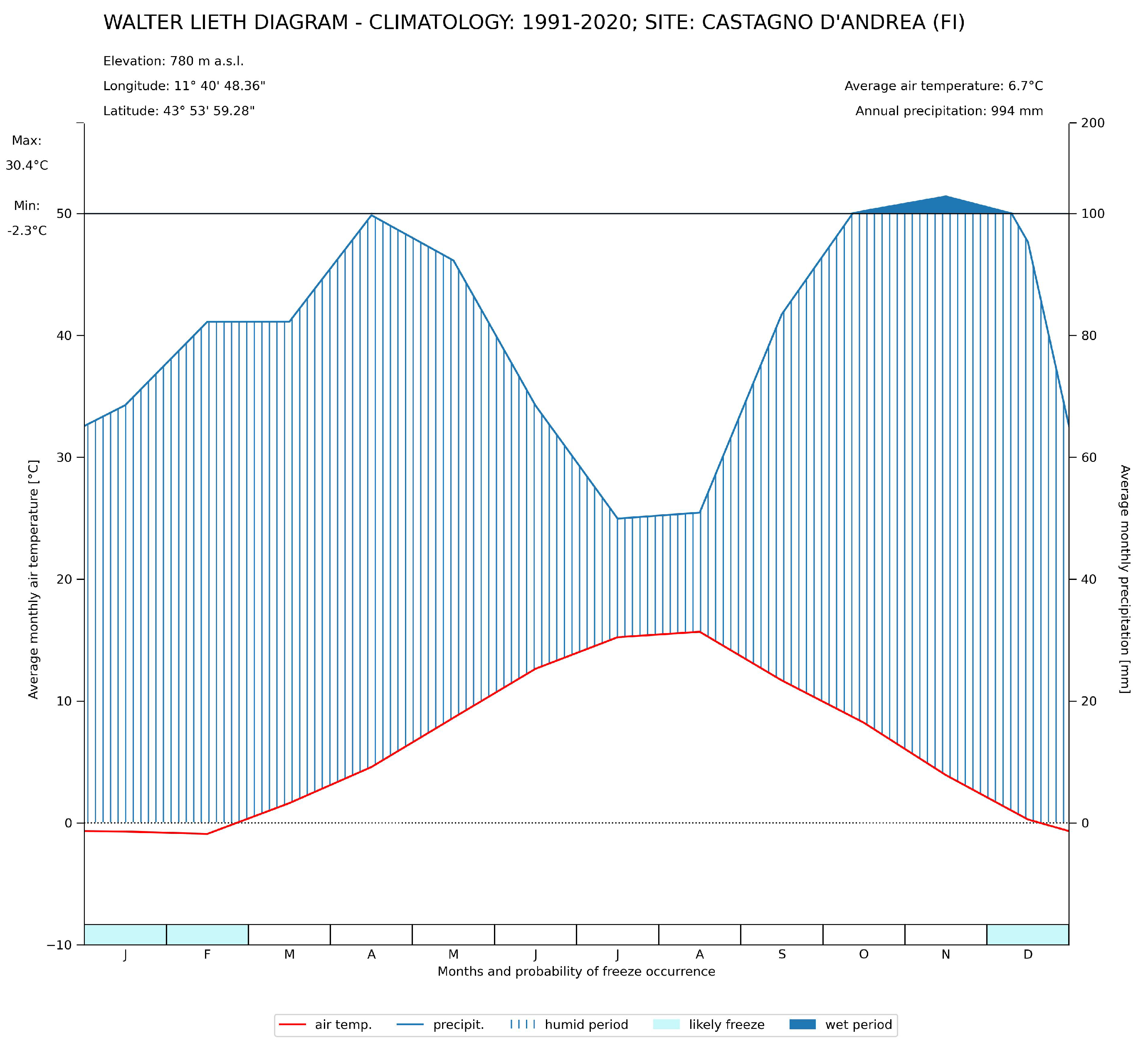 Forests 16 00754 g002 Forests 16 00754 g002