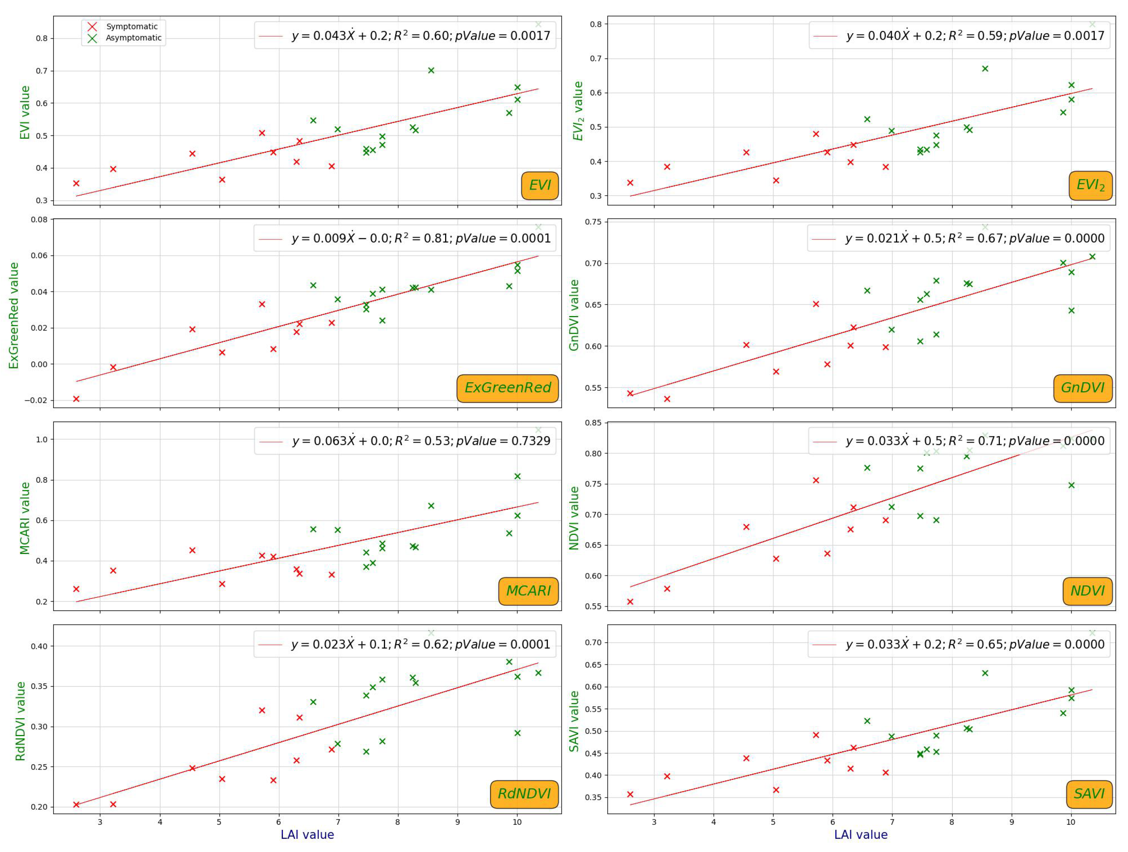 Forests 16 00754 g005 Forests 16 00754 g005