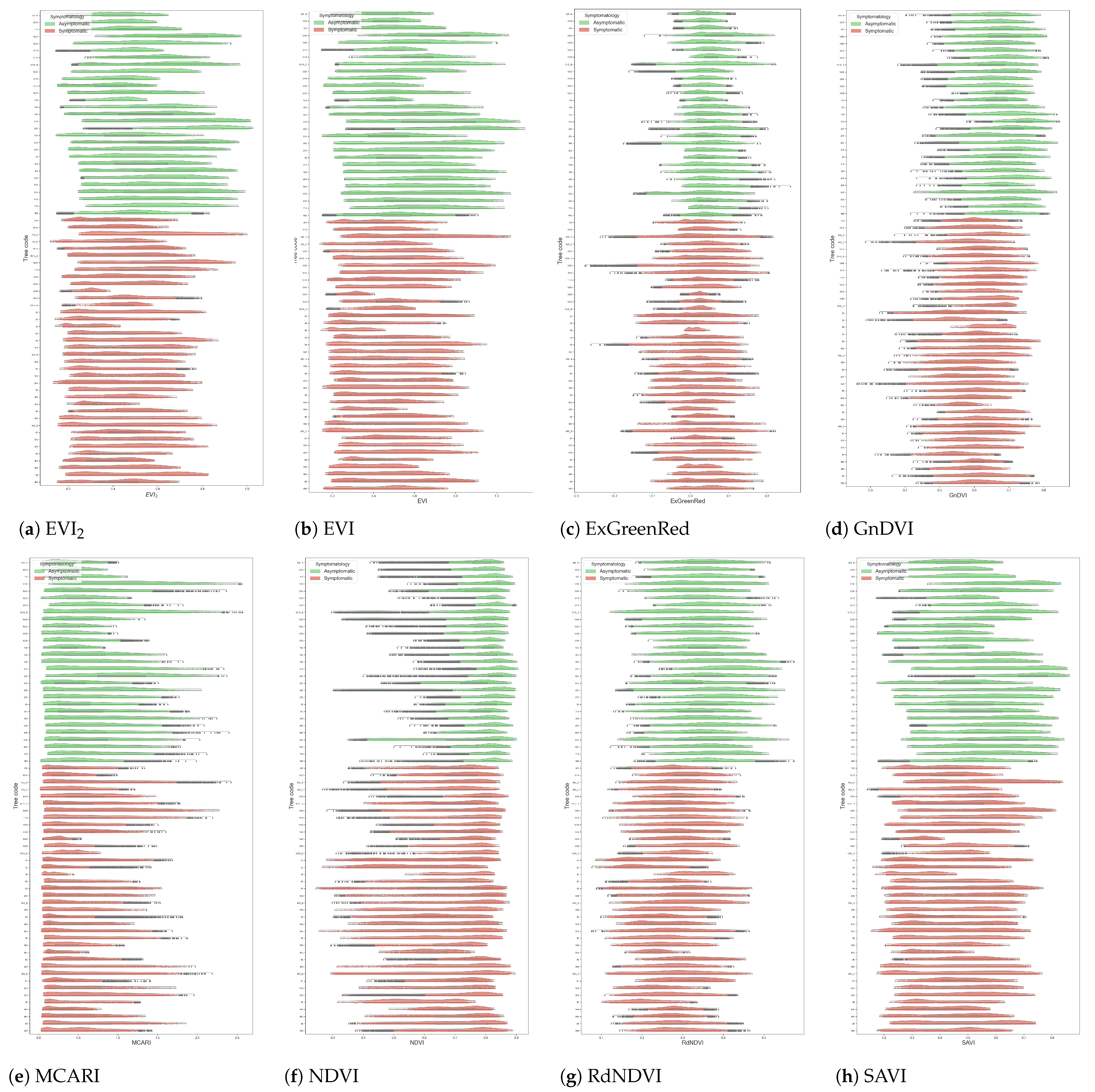 Forests 16 00754 g007 Forests 16 00754 g007