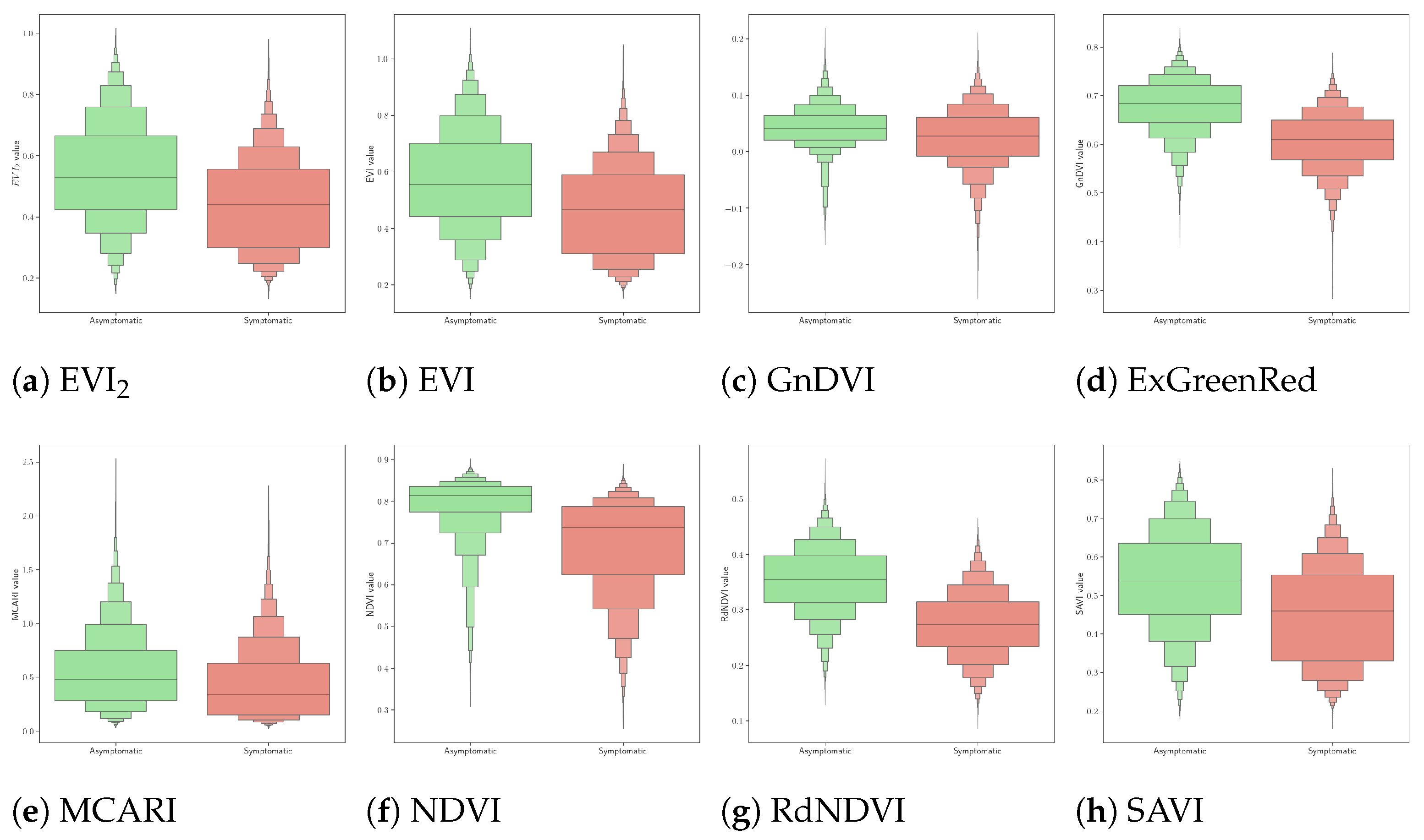 Forests 16 00754 g008 Forests 16 00754 g008