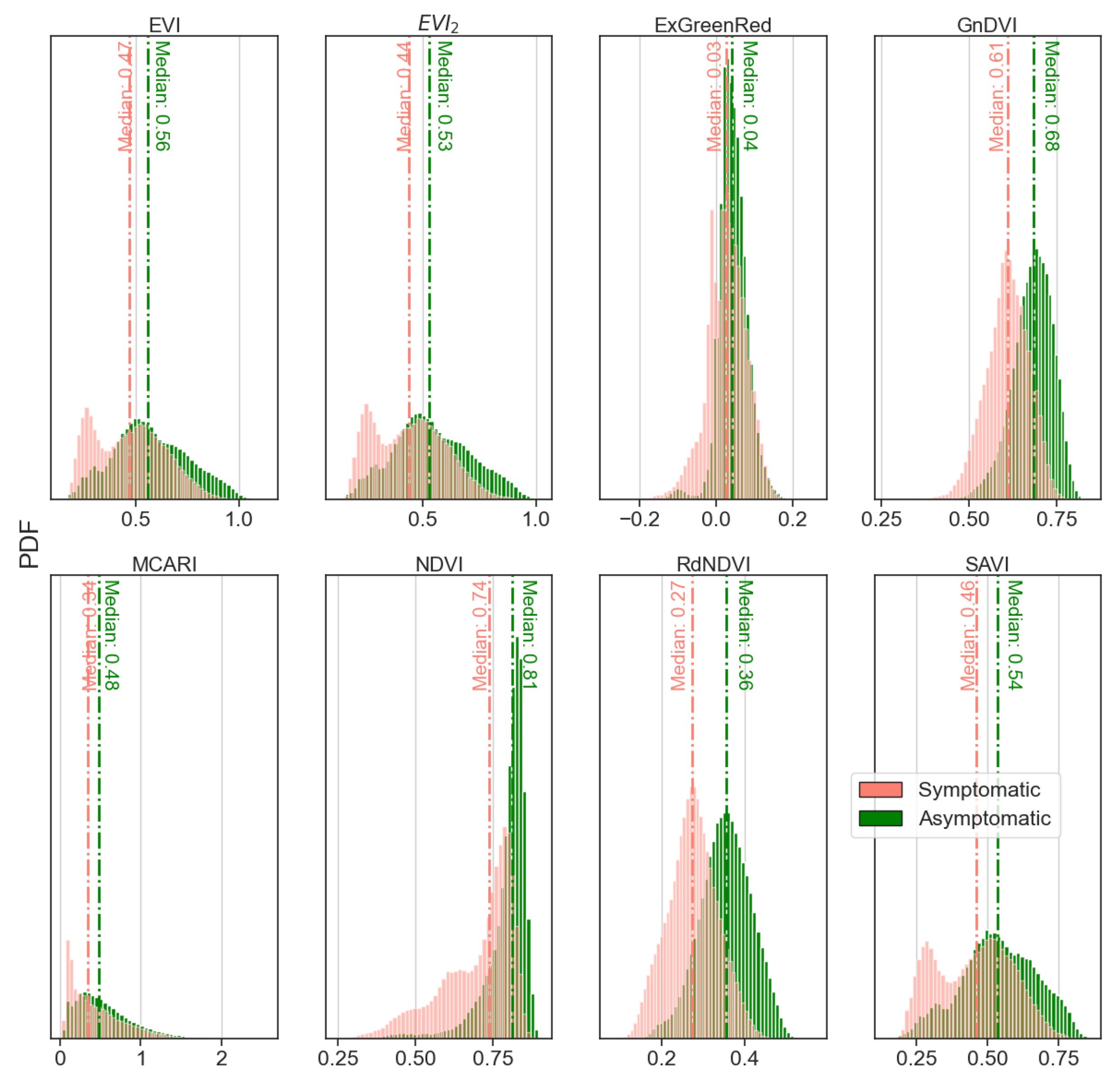 Forests 16 00754 g009 Forests 16 00754 g009