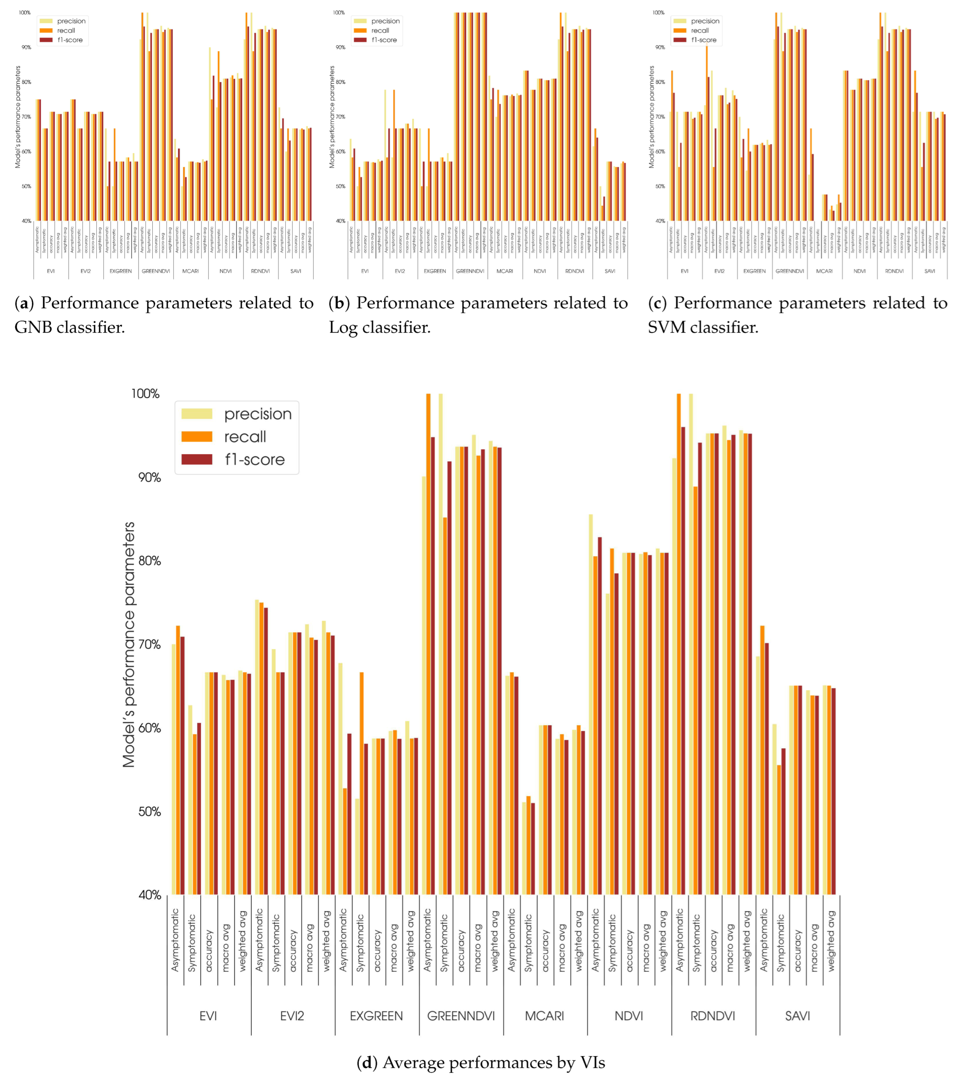Forests 16 00754 g010 Forests 16 00754 g010