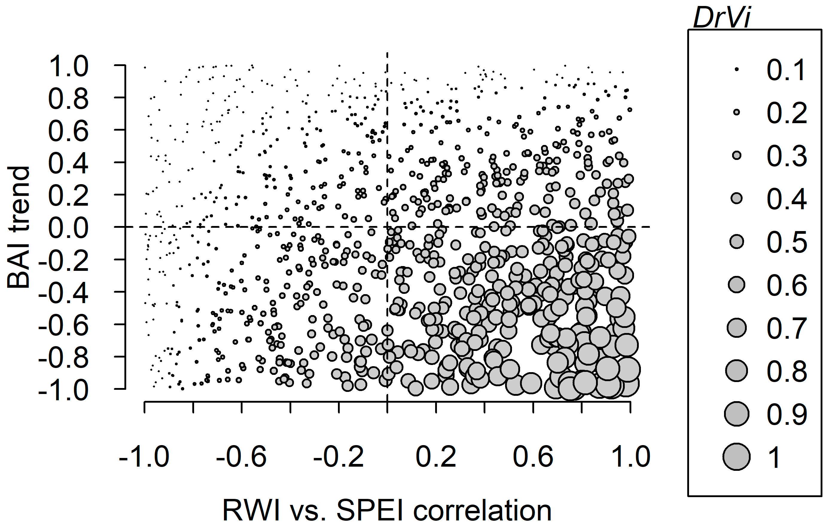 Forests 16 00760 g001
