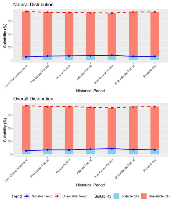 Forests 16 00776 g0a1