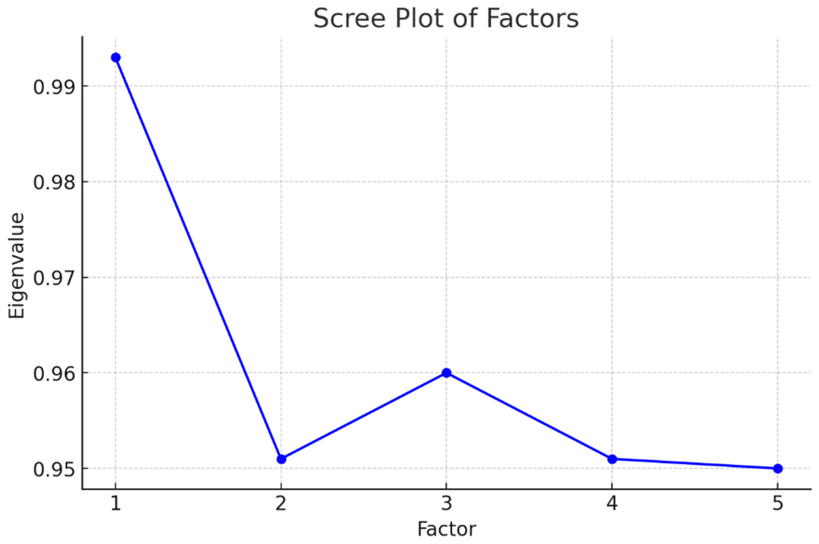Forests 16 00786 g002