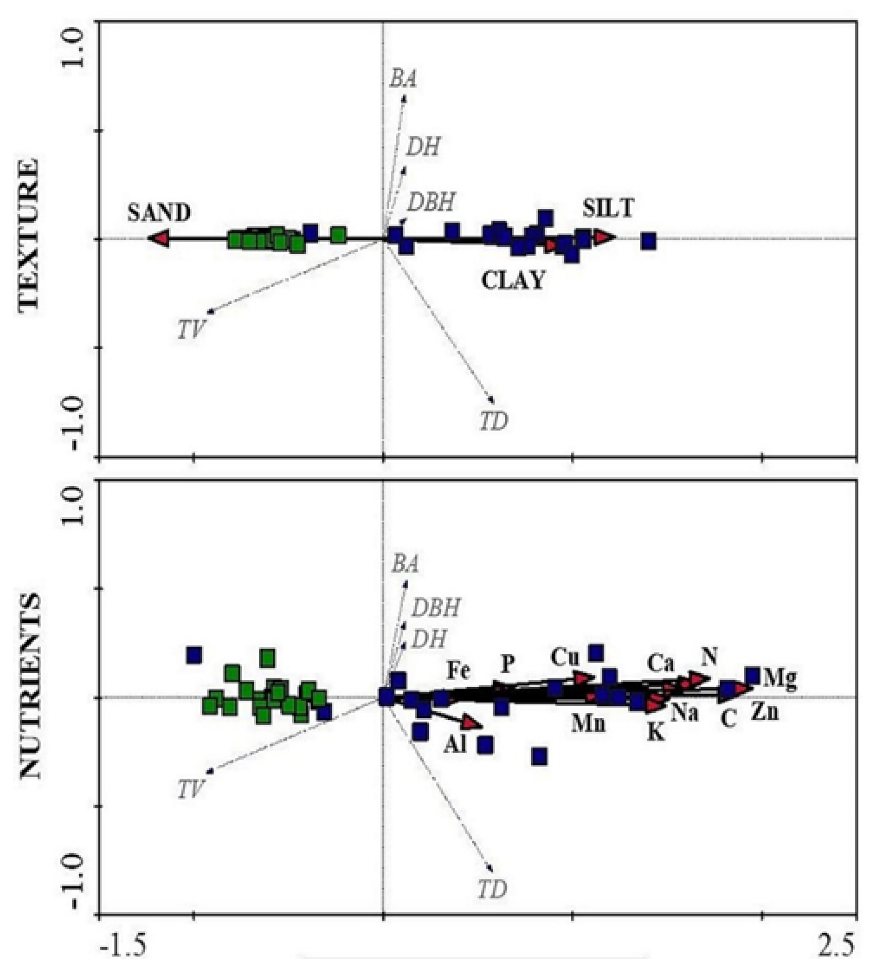 Forests 16 00793 g003