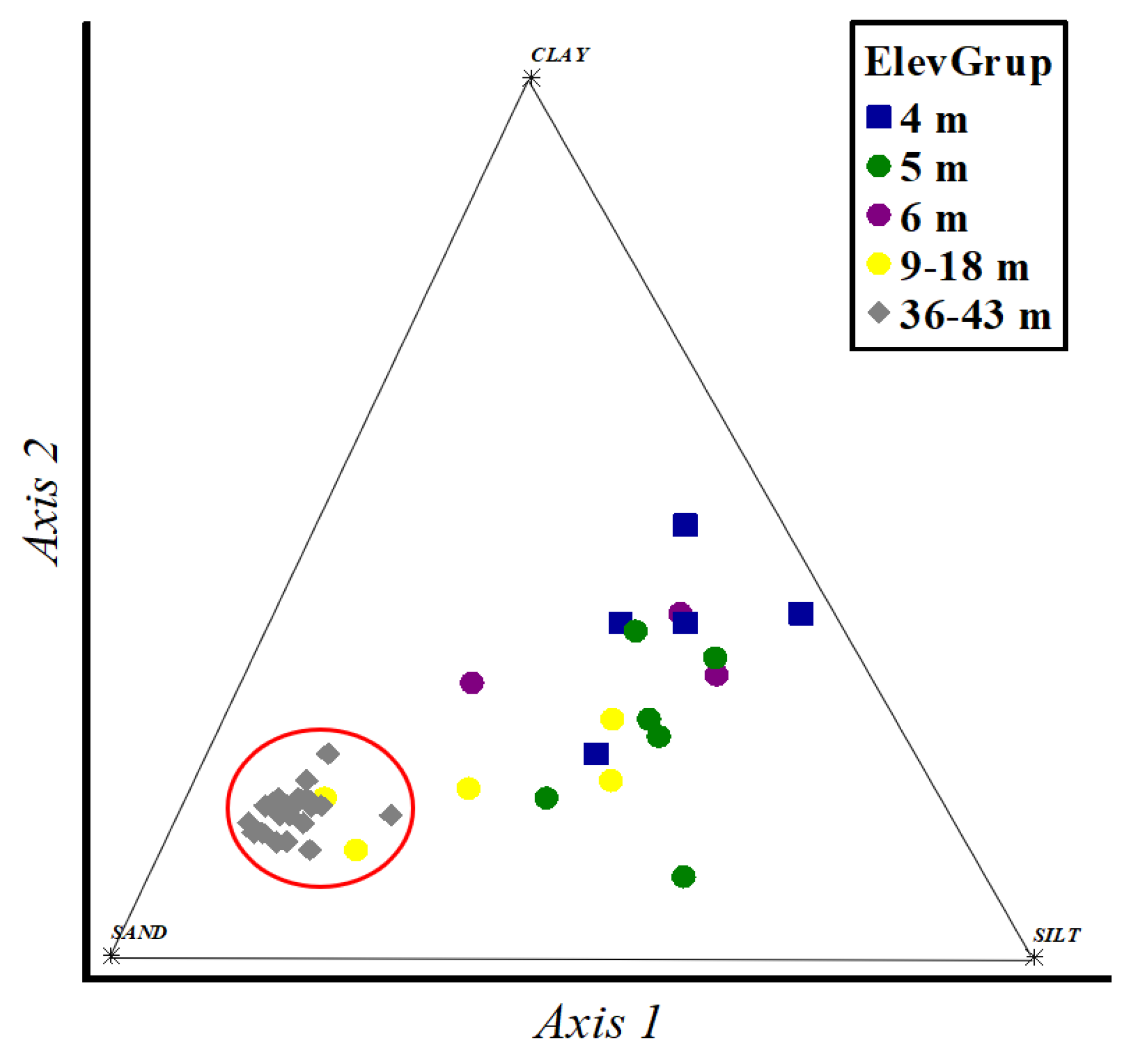 Forests 16 00793 g0a1