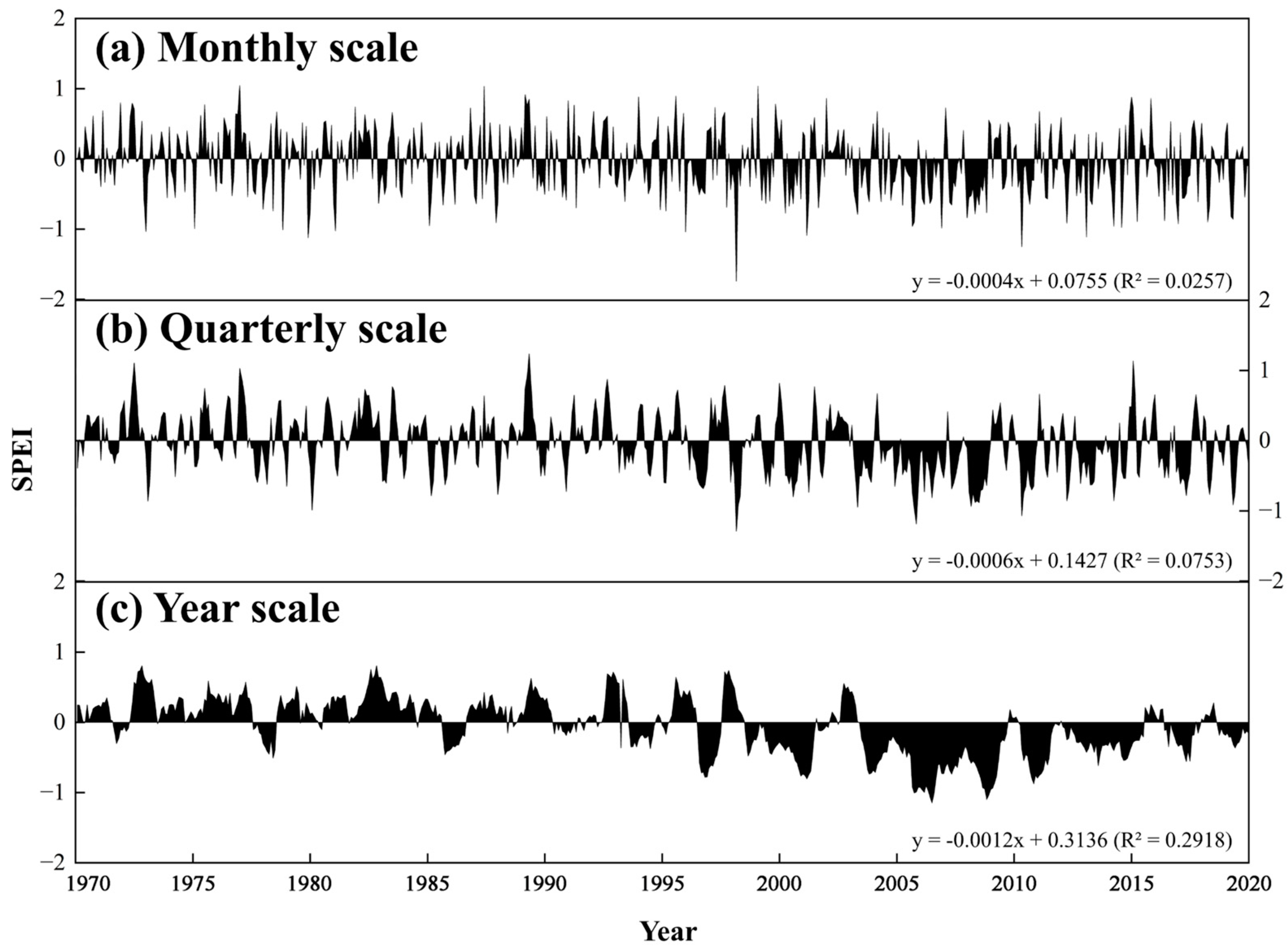 Forests 16 00802 g001