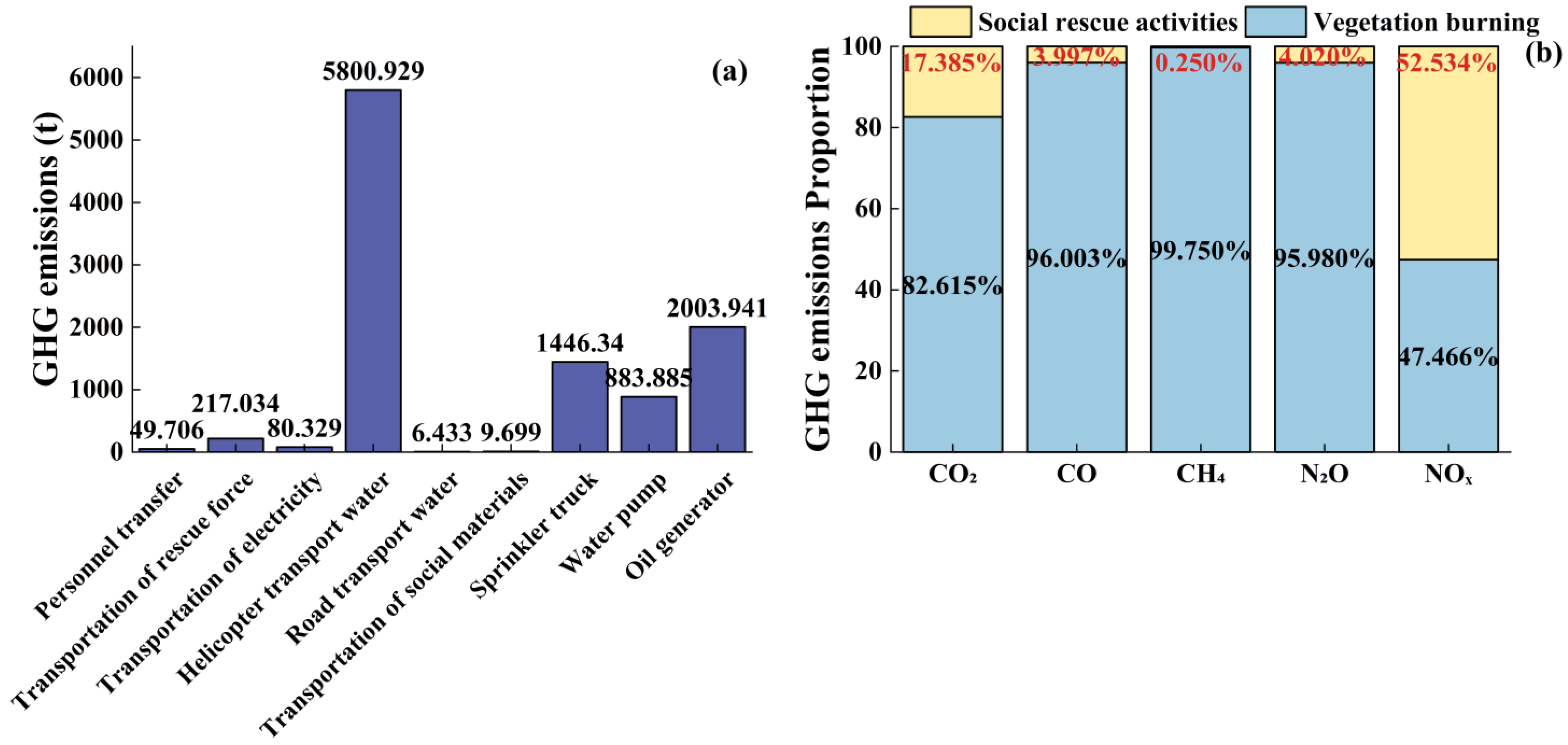 Forests 16 00803 g006