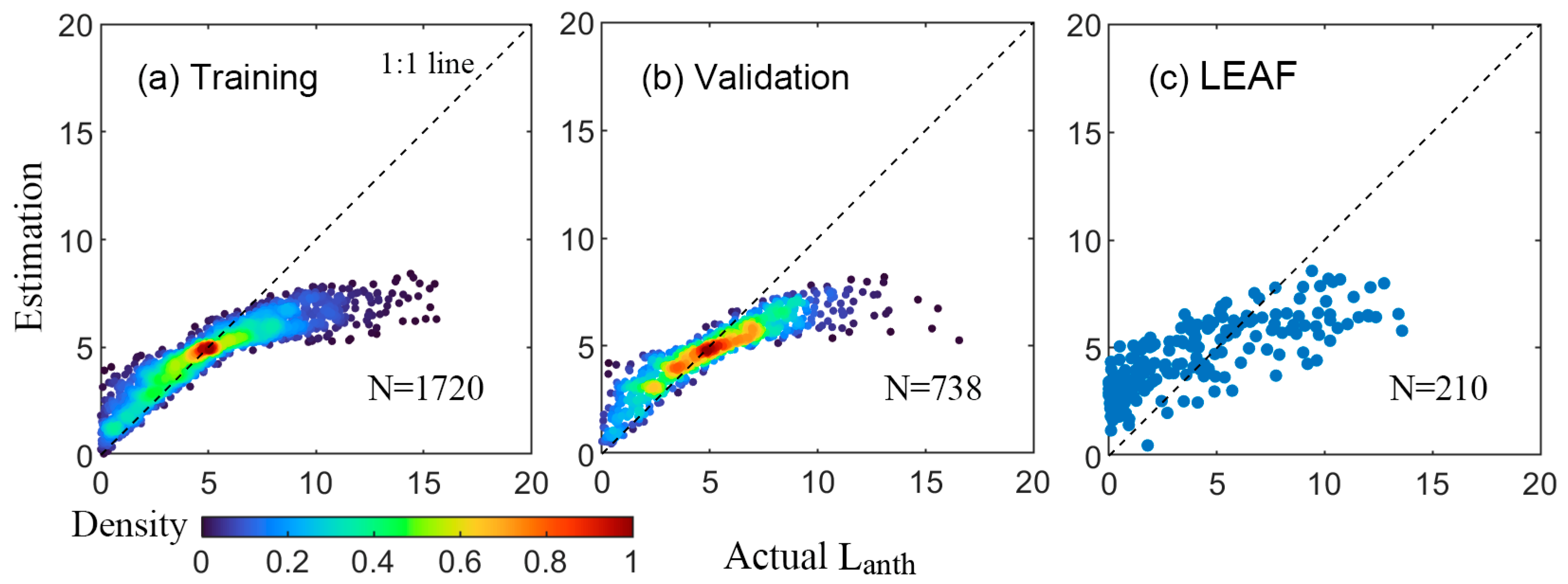 Forests 16 00804 g002