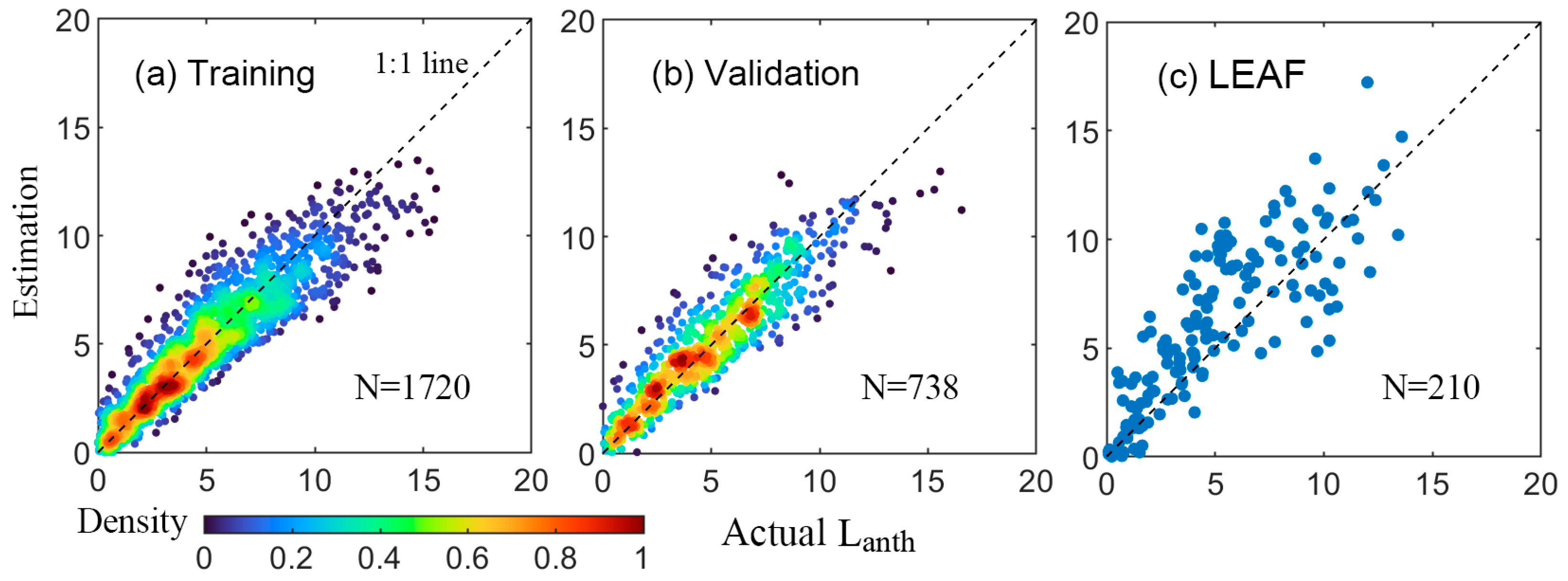 Forests 16 00804 g003