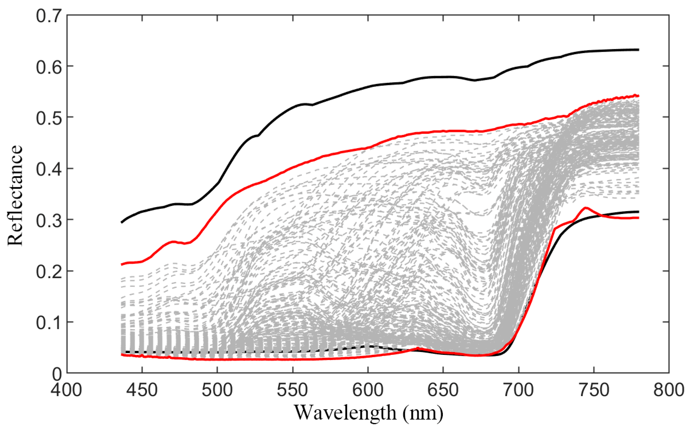 Forests 16 00804 g005