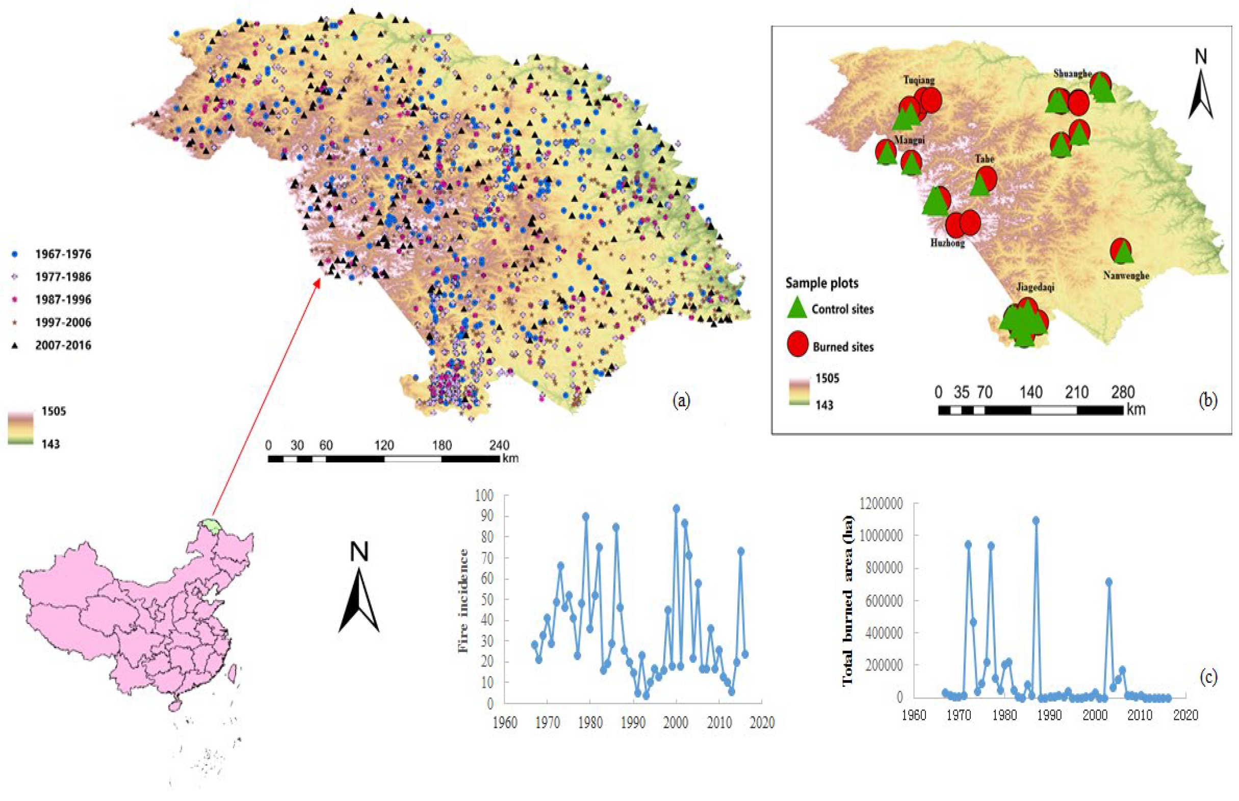 Forests 16 00806 g001
