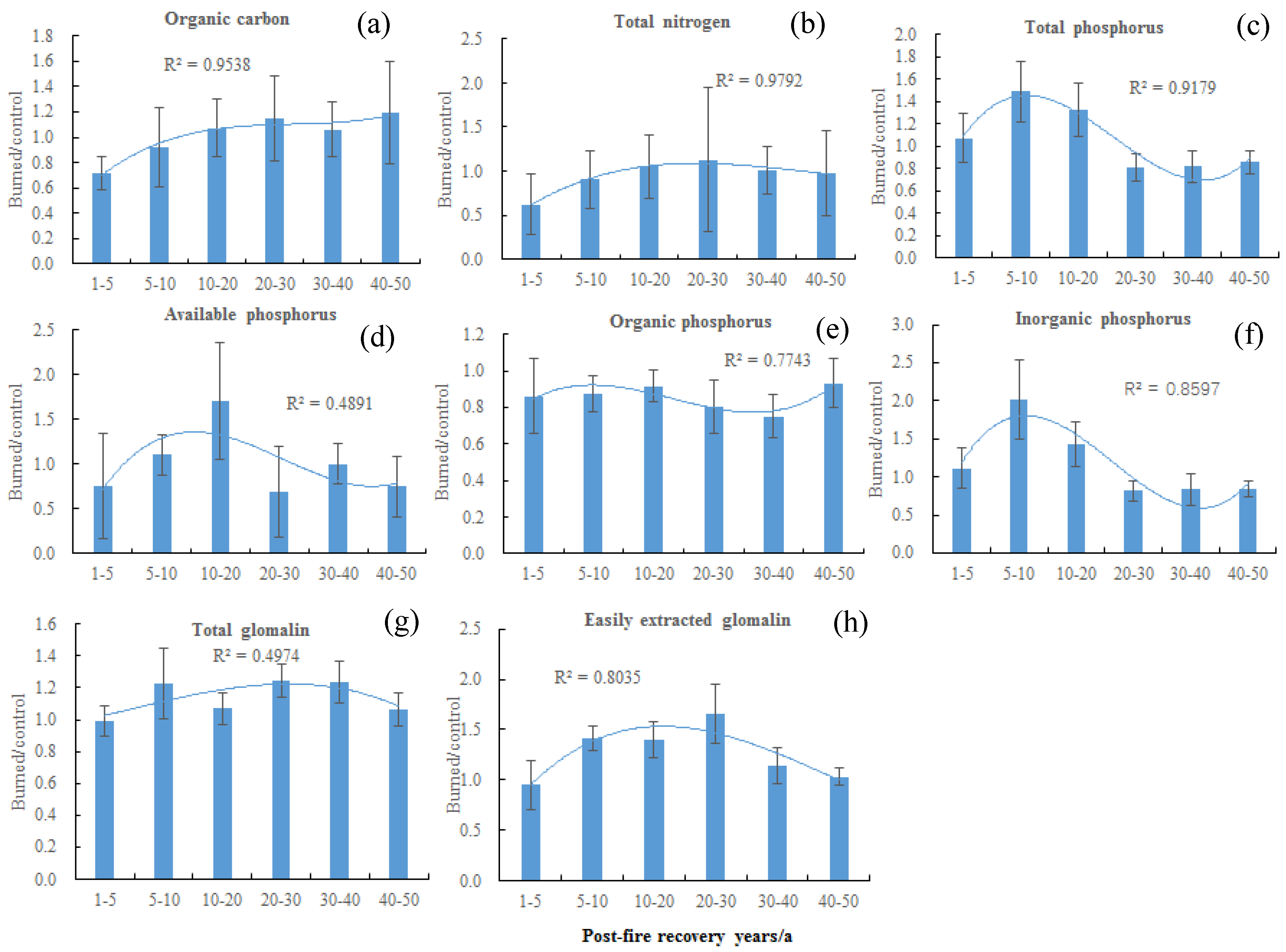 Forests 16 00806 g002