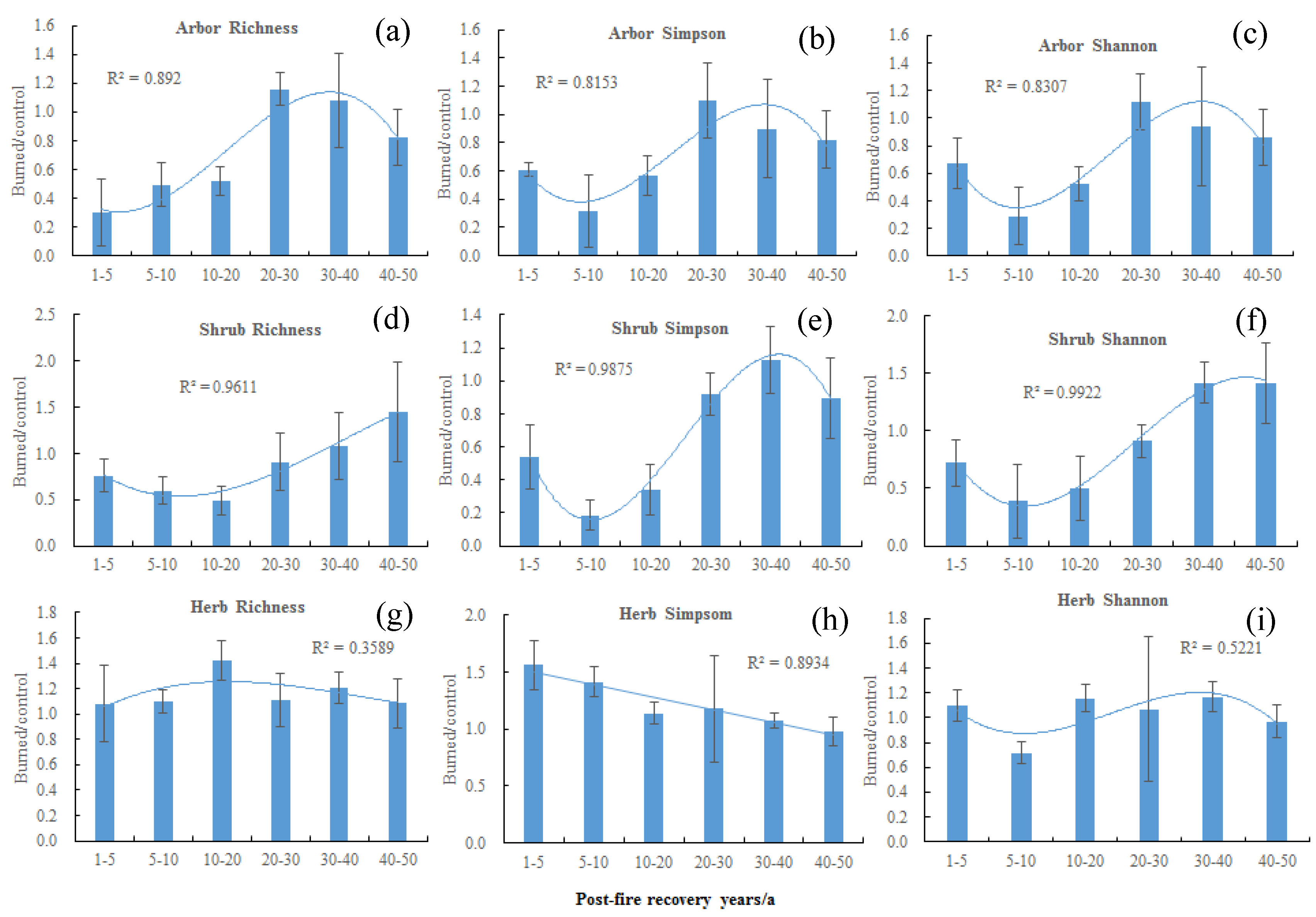 Forests 16 00806 g003