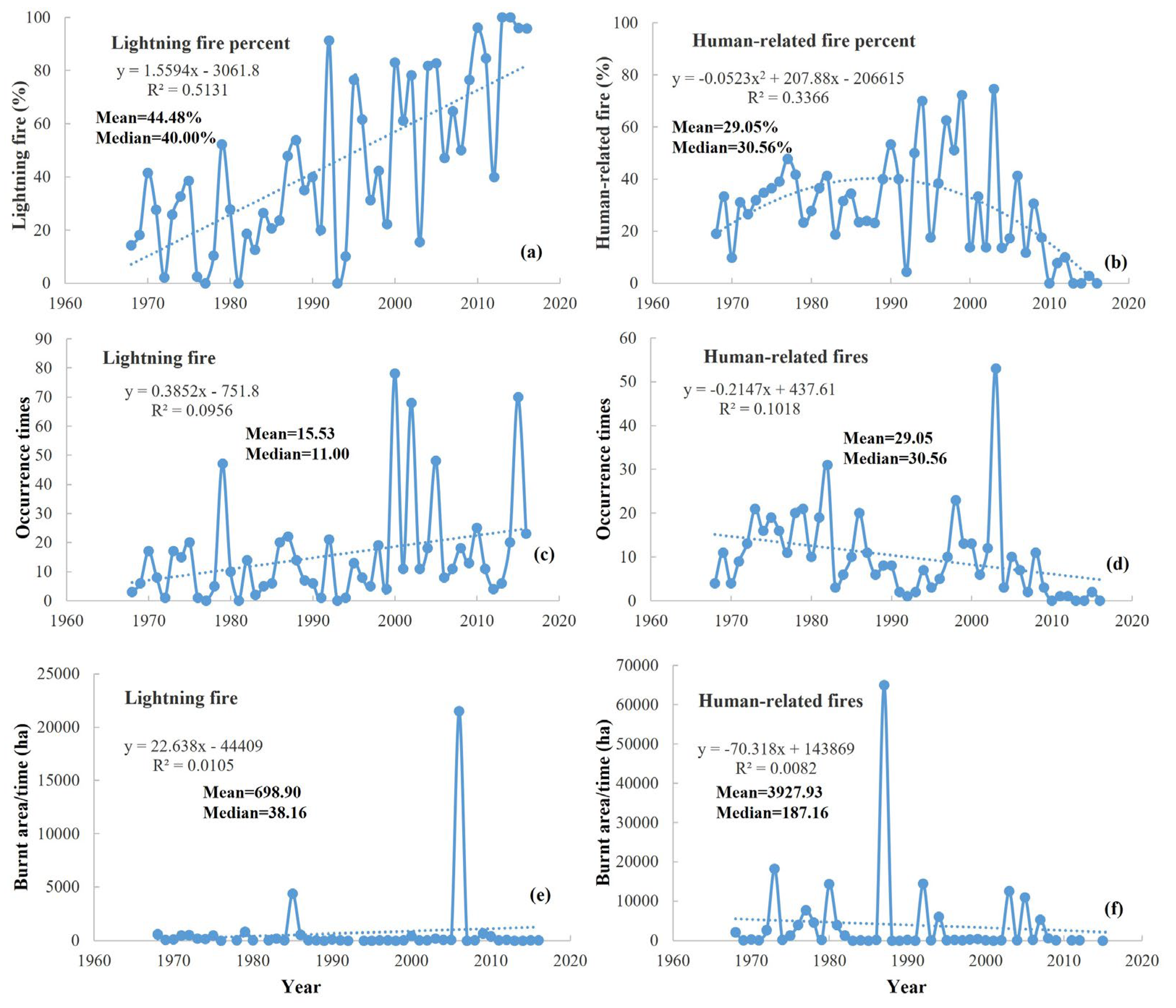 Forests 16 00806 g007