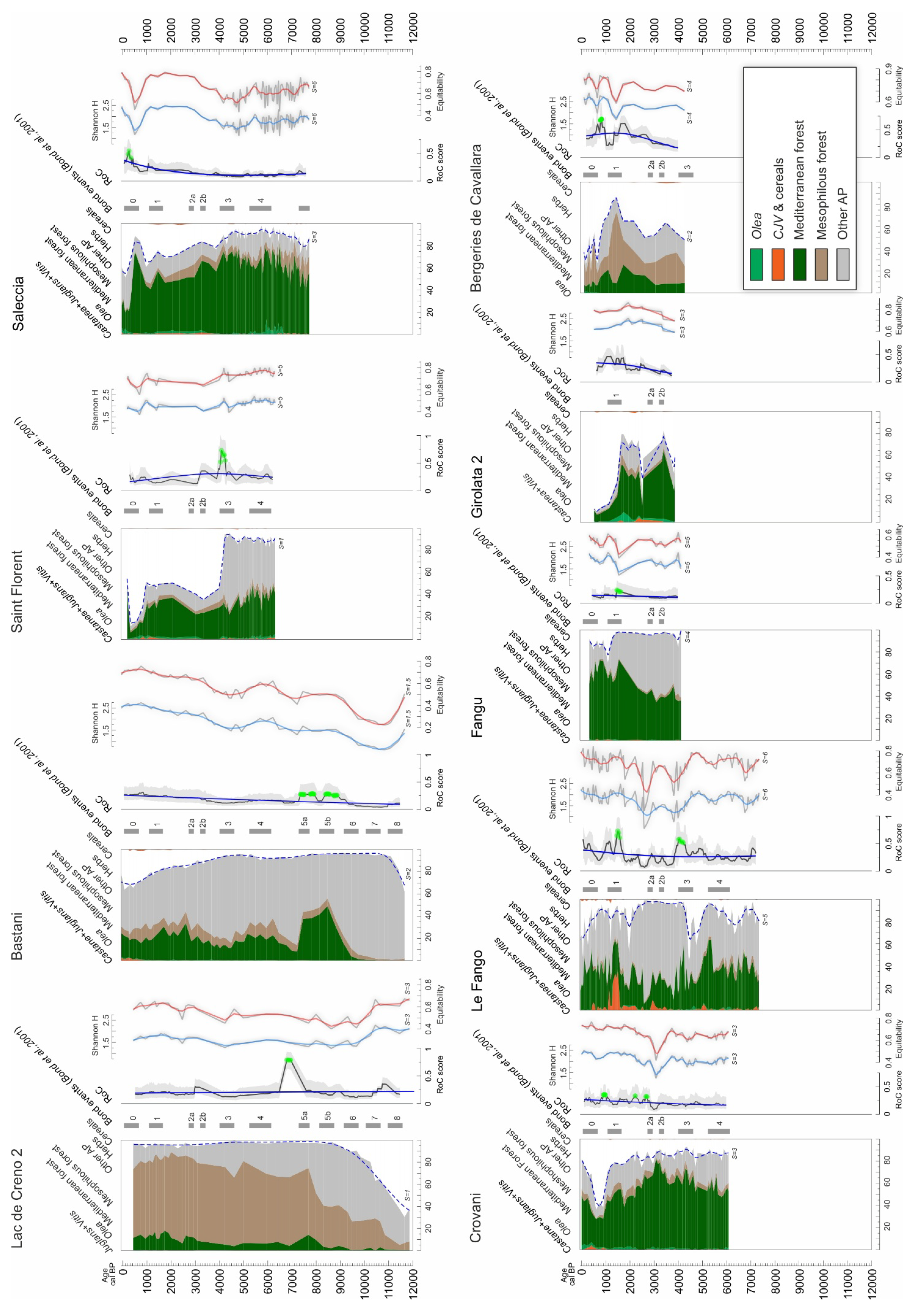Forests 16 00808 g005