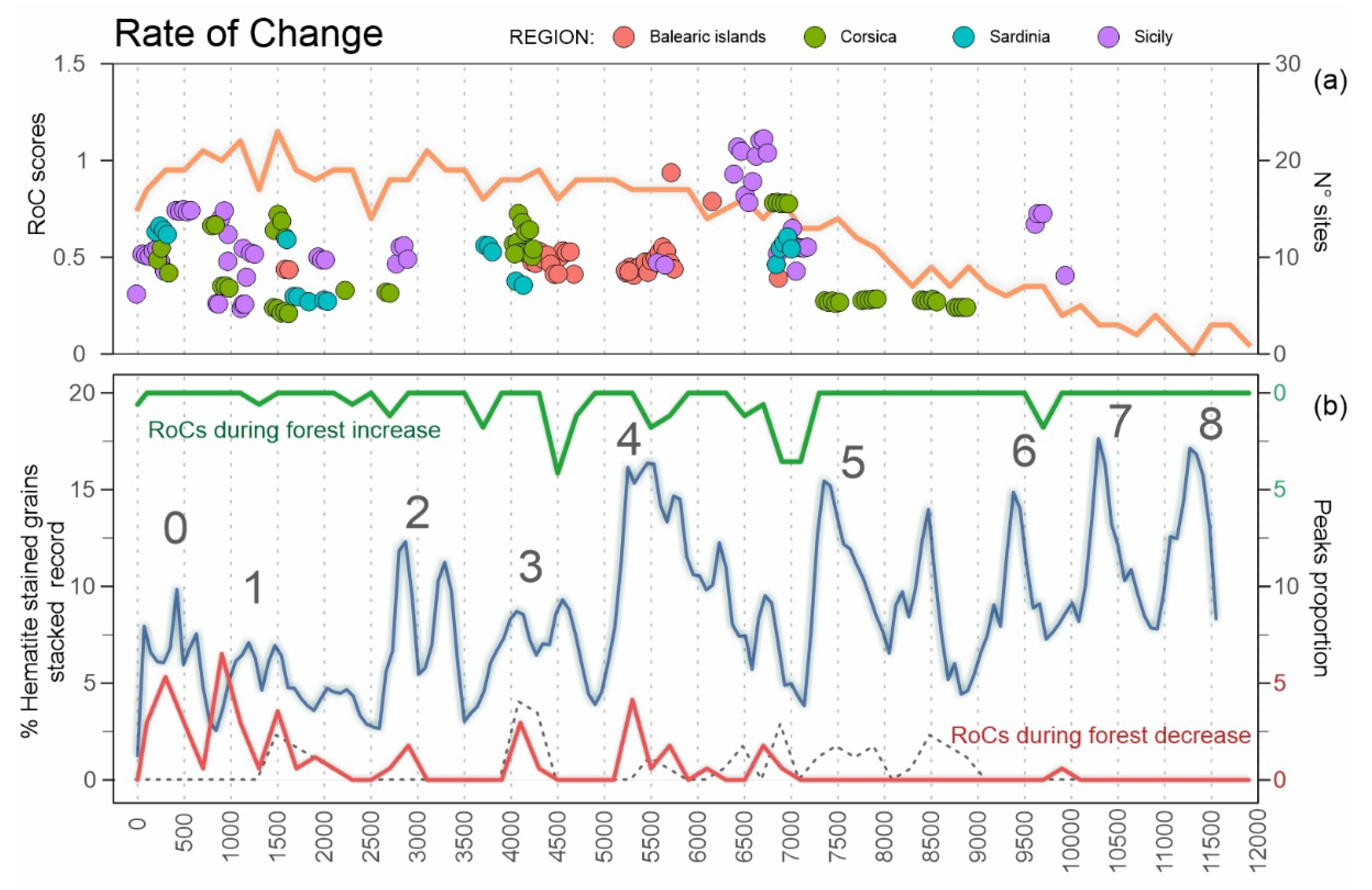 Forests 16 00808 g008