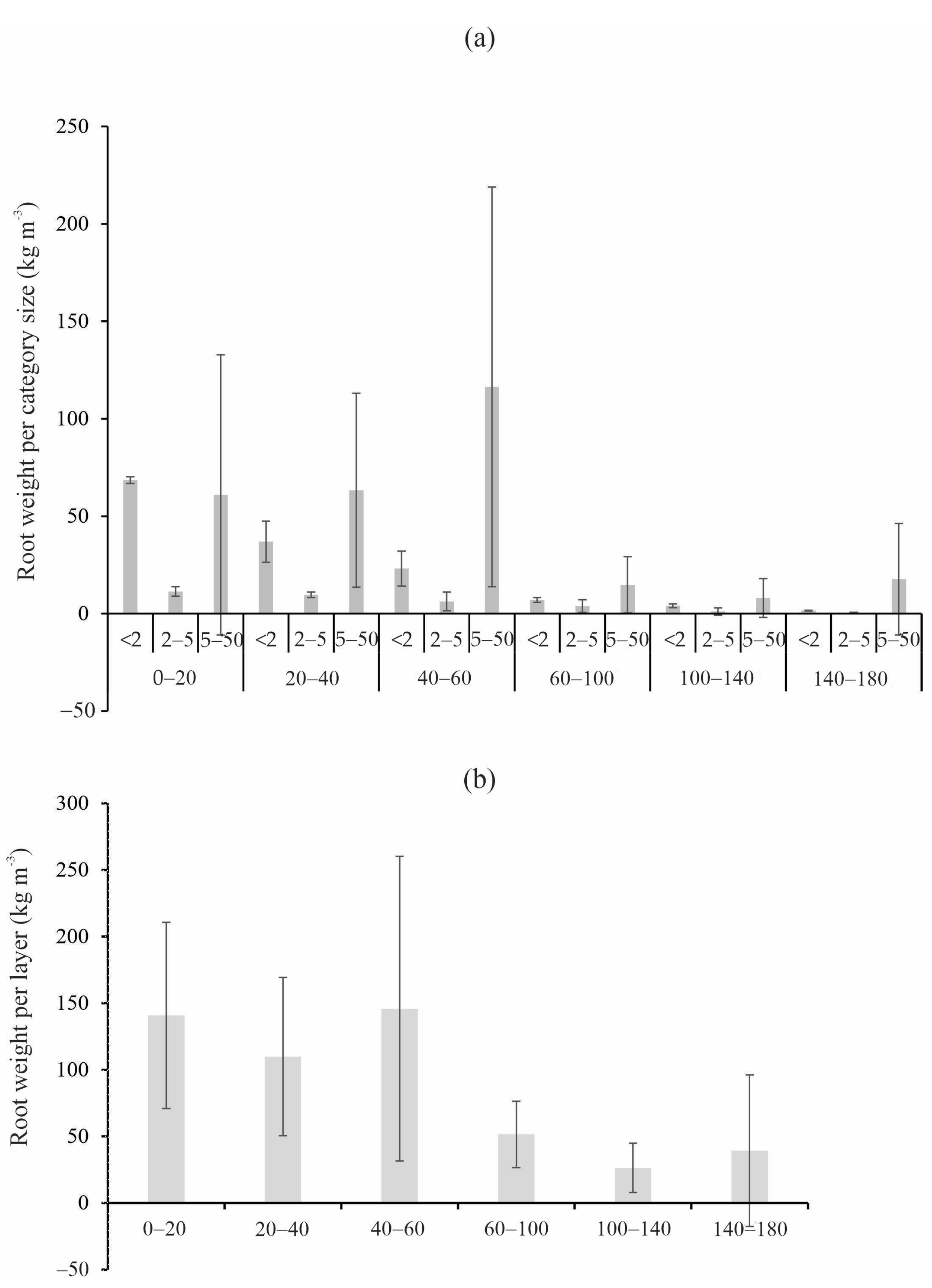 Forests 16 00812 g004