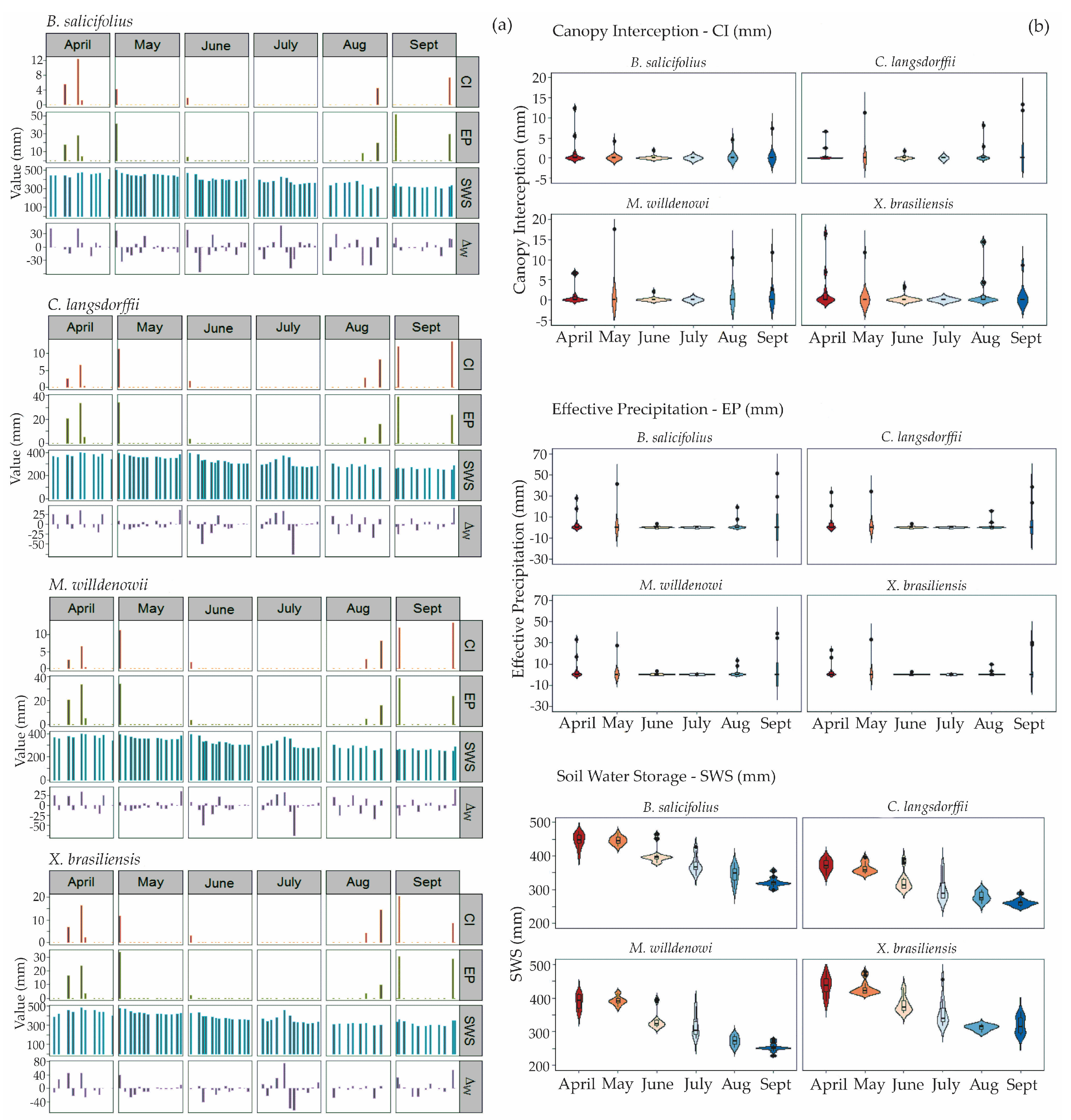 Forests 16 00812 g005