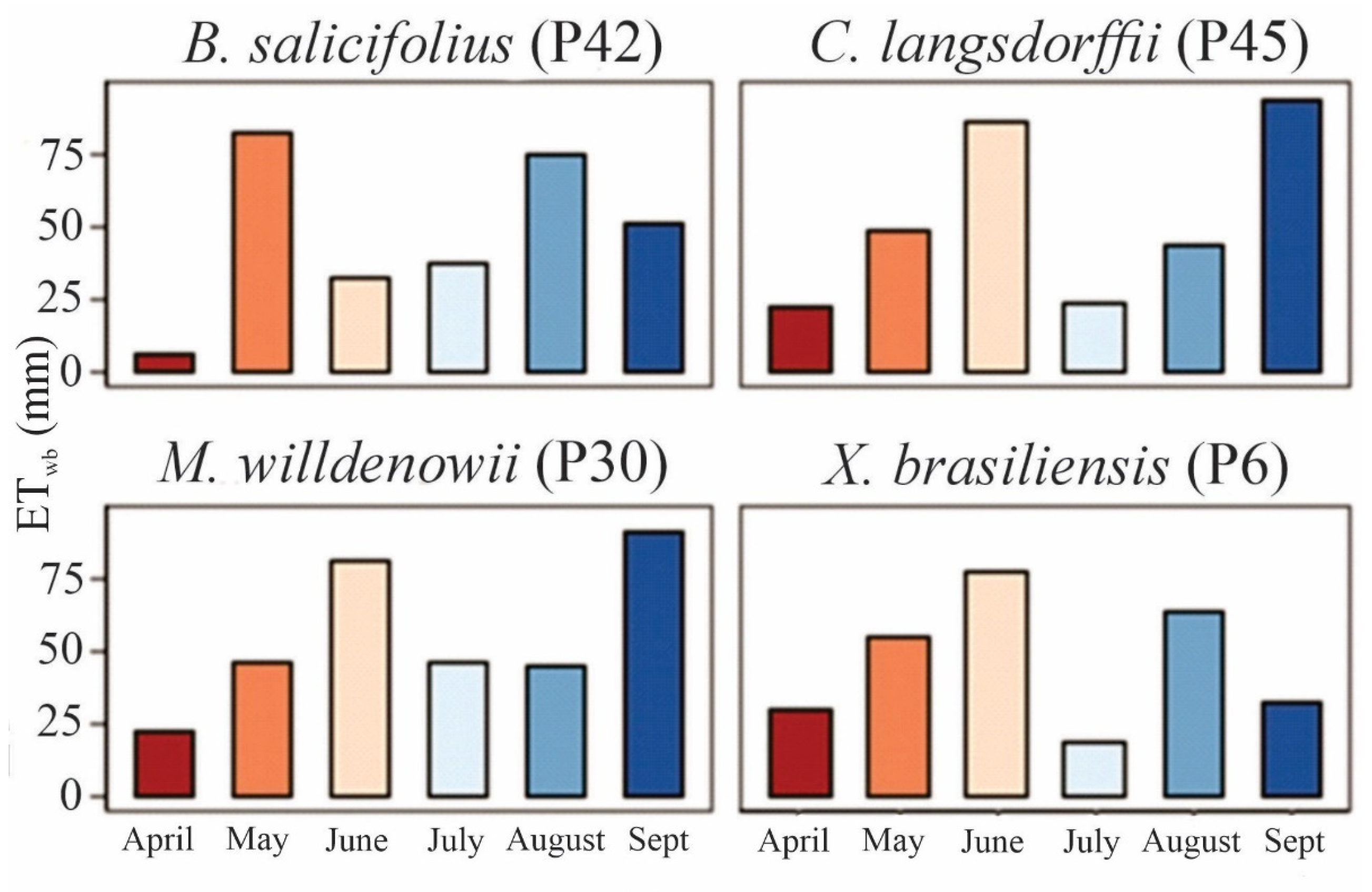 Forests 16 00812 g007