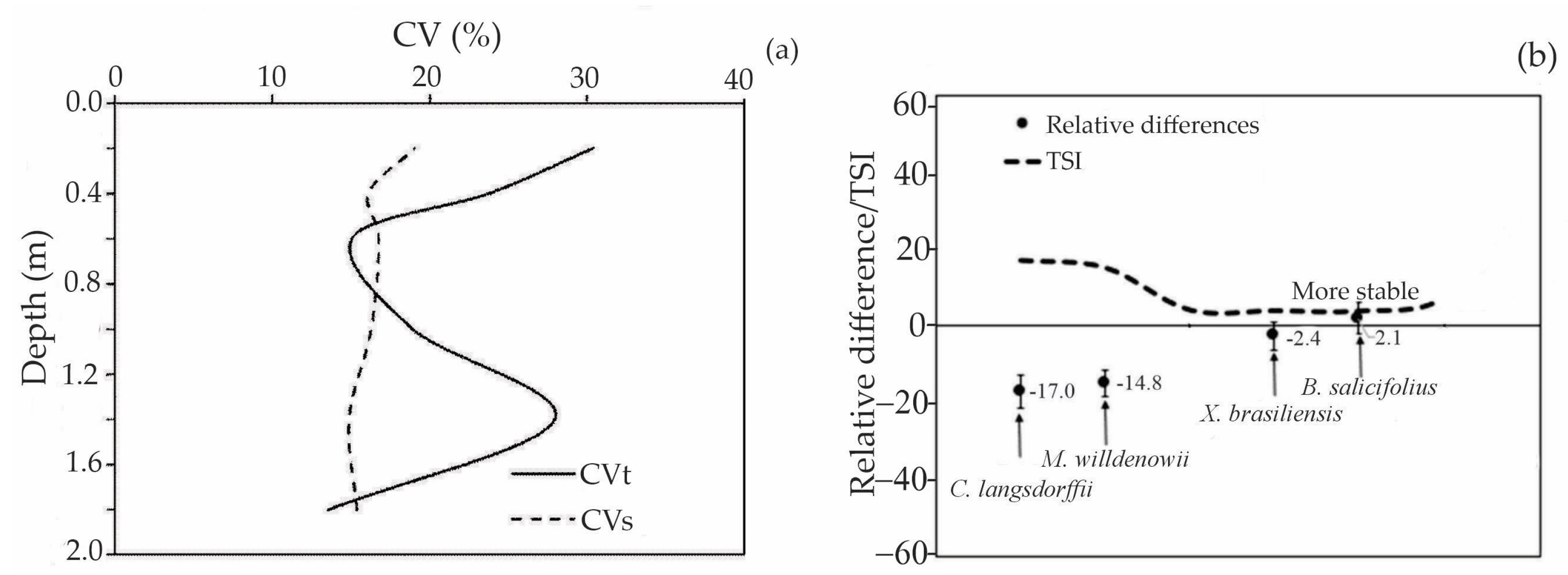 Forests 16 00812 g009