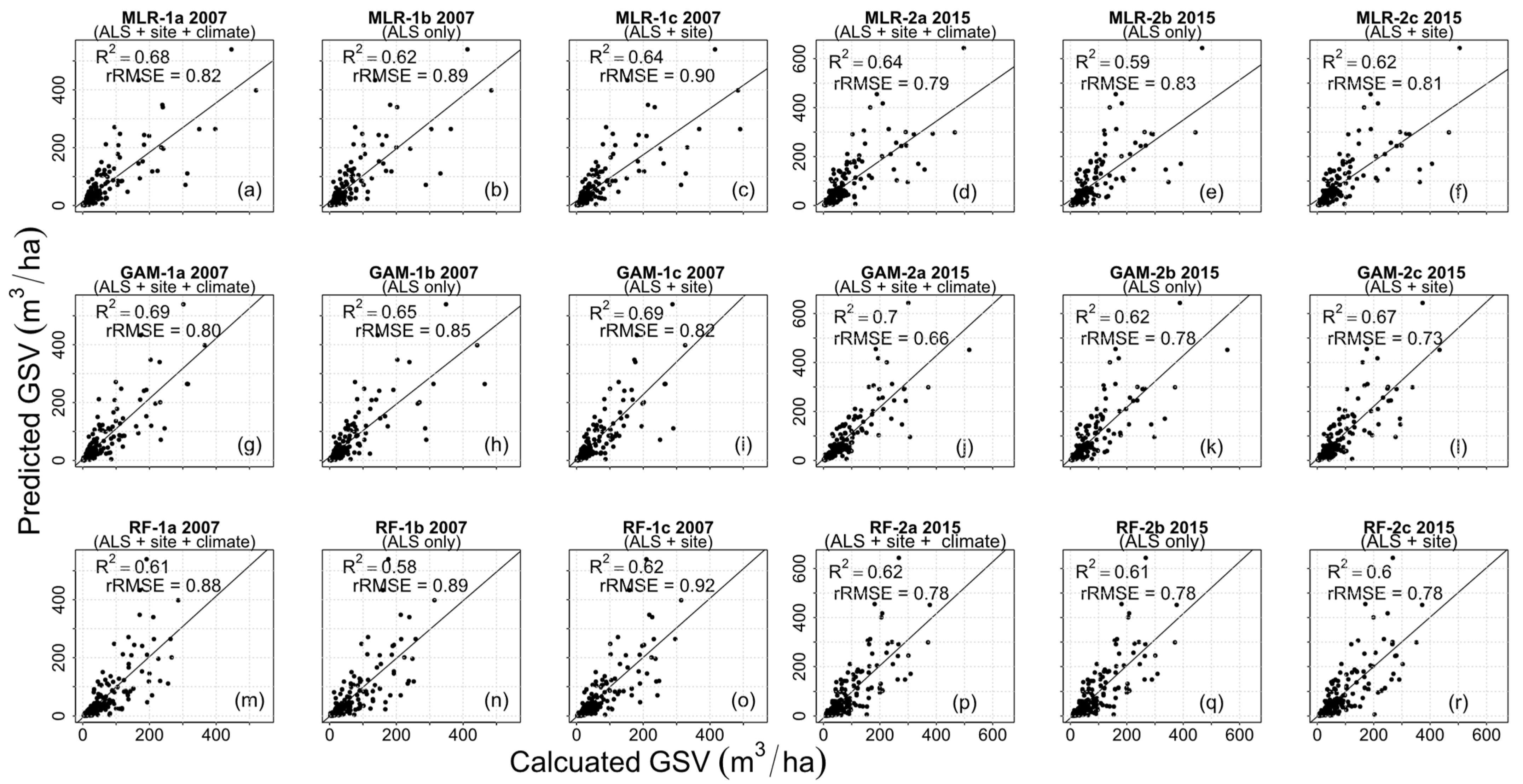 Forests 16 00815 g003