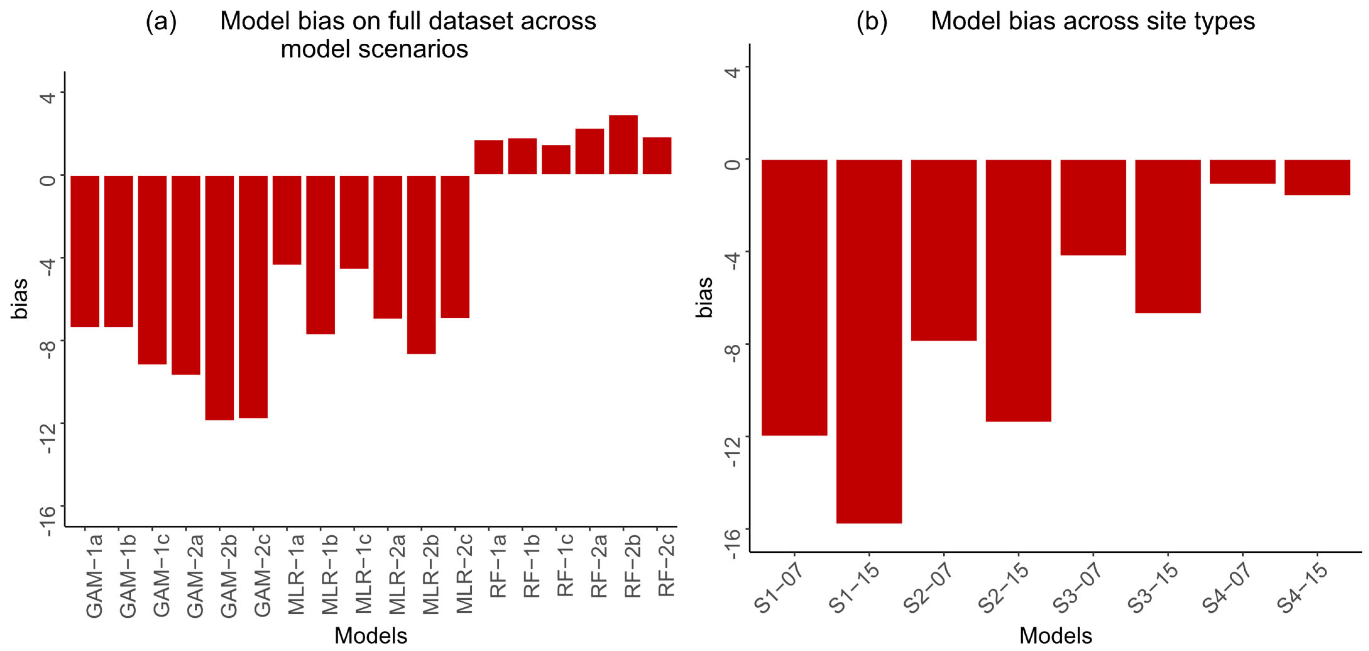 Forests 16 00815 g004