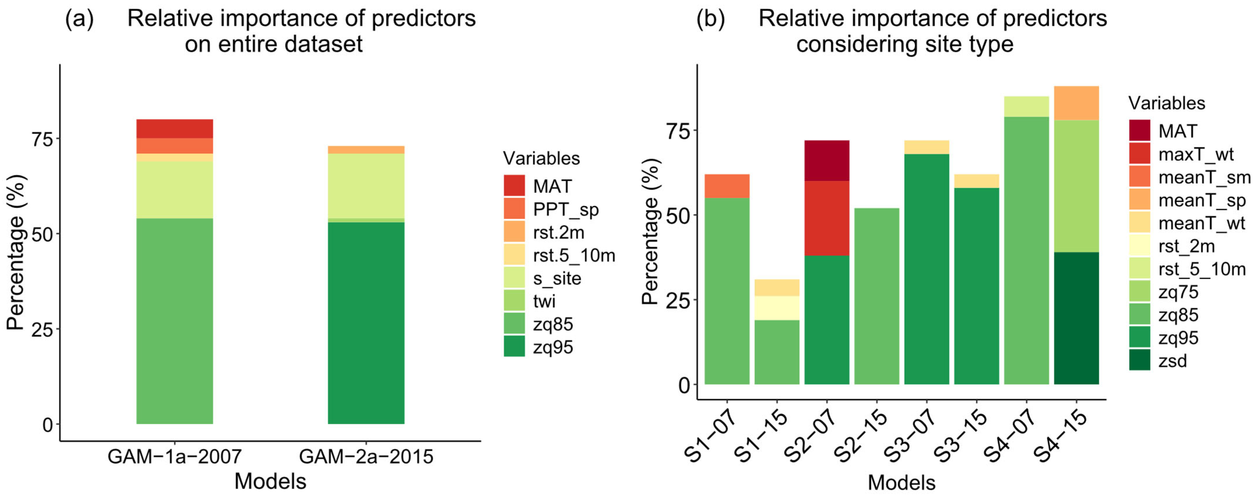 Forests 16 00815 g005