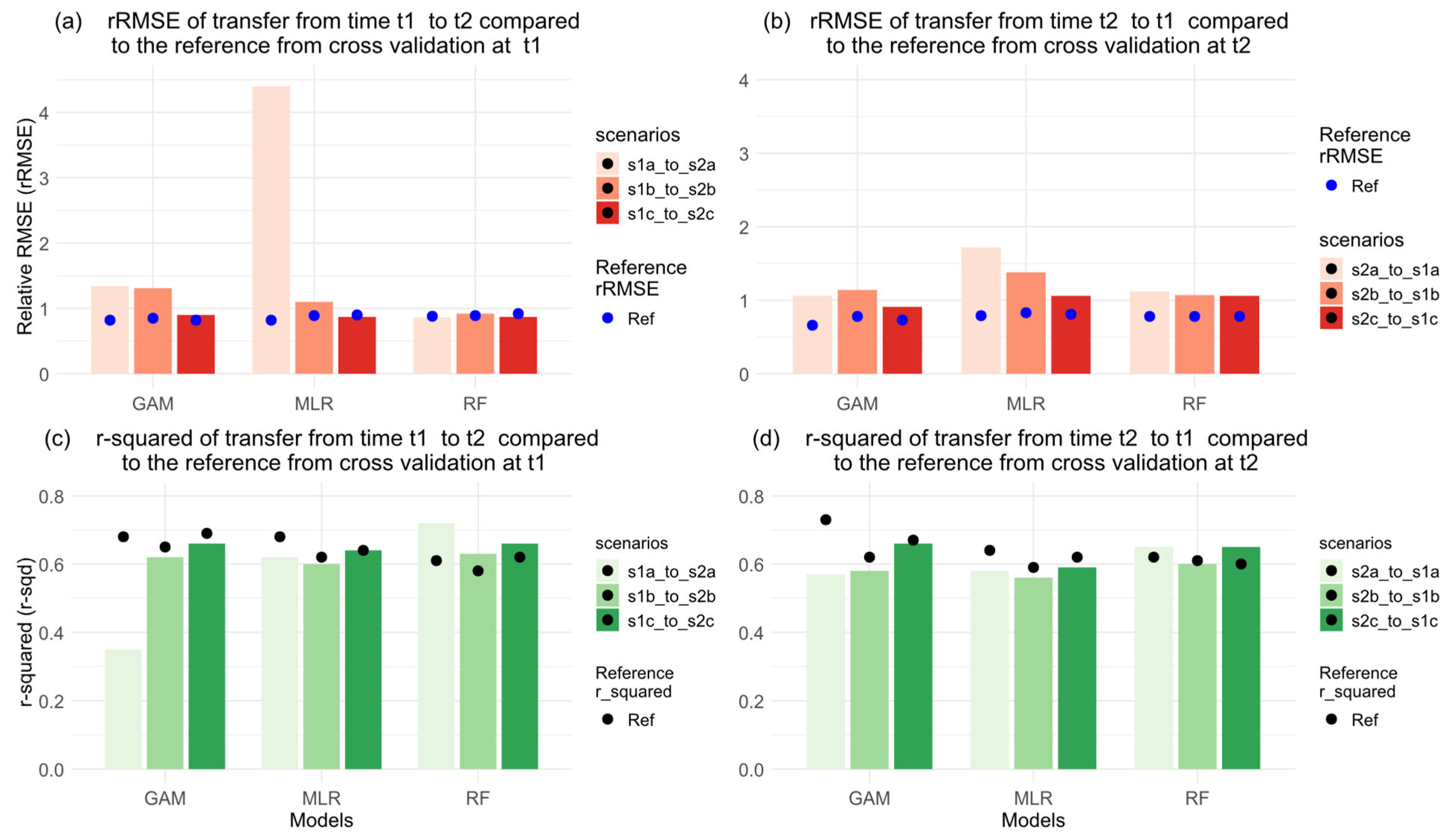Forests 16 00815 g007