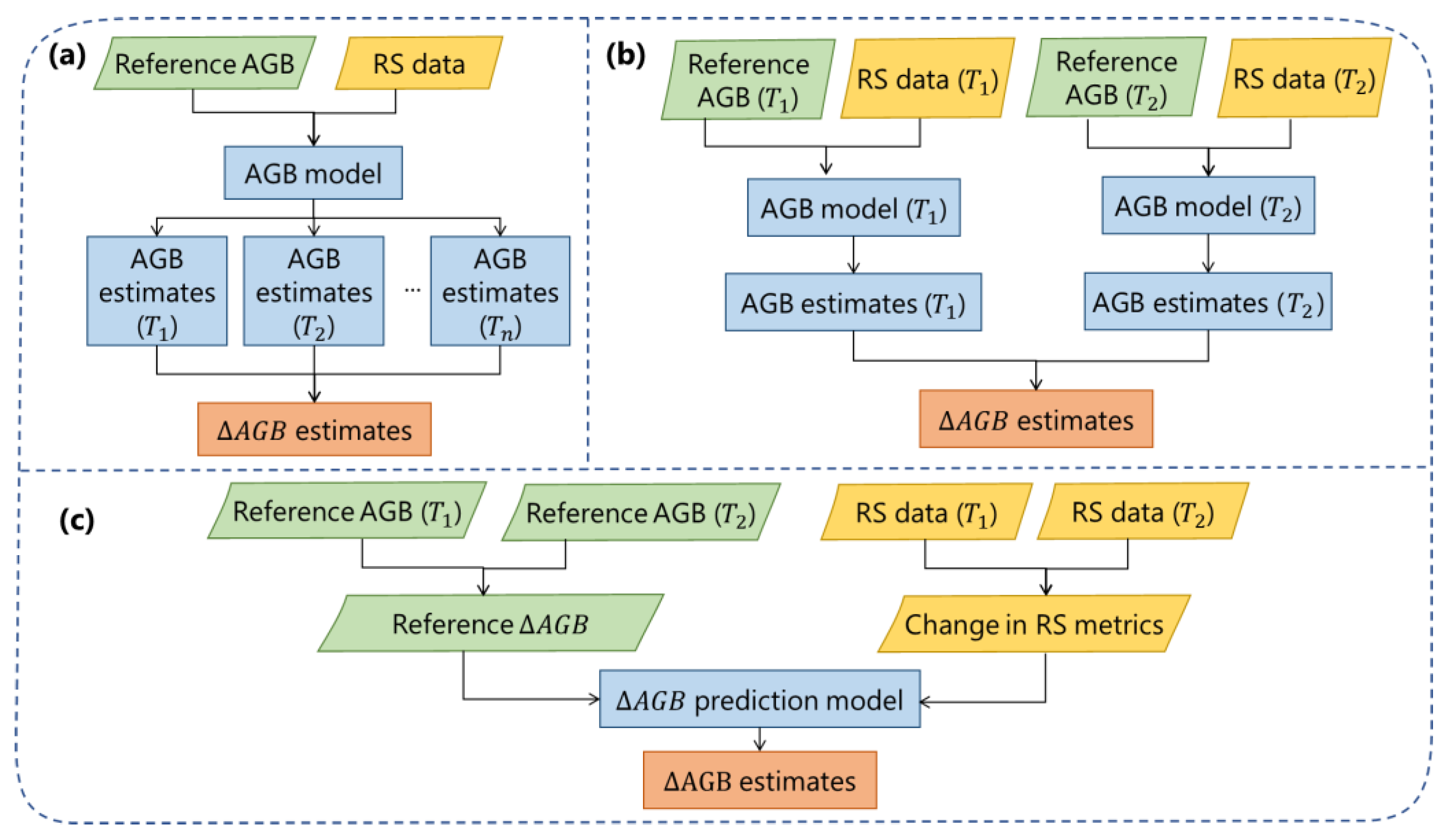 Forests 16 00821 g001