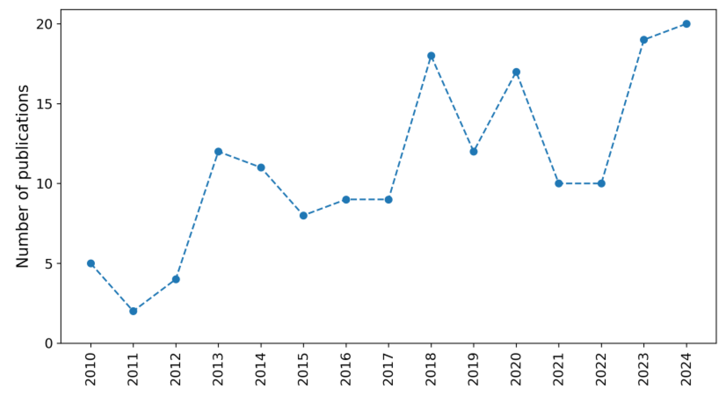 Forests 16 00821 g002