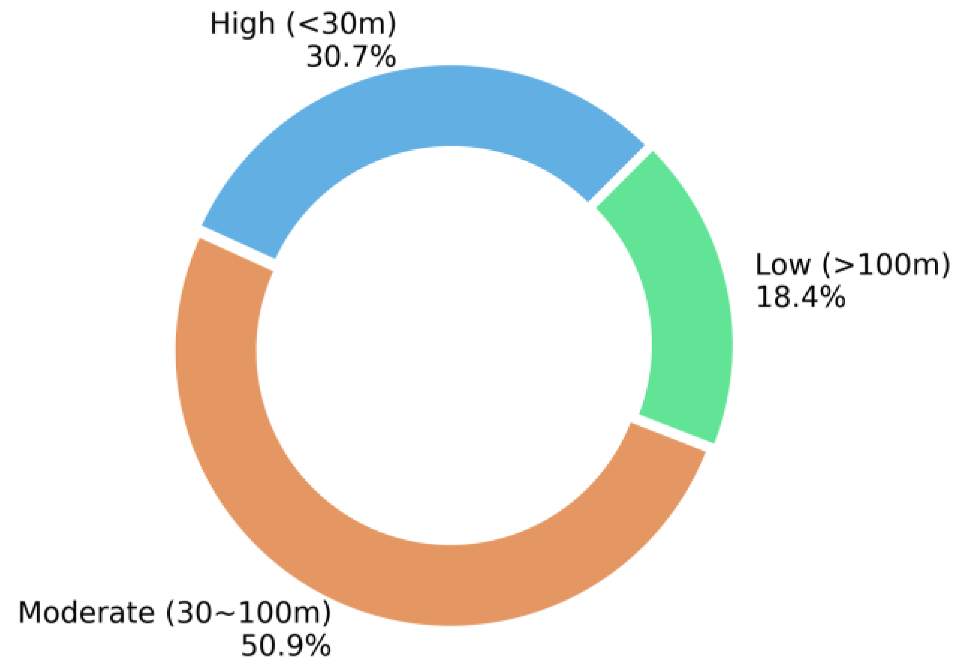 Forests 16 00821 g007