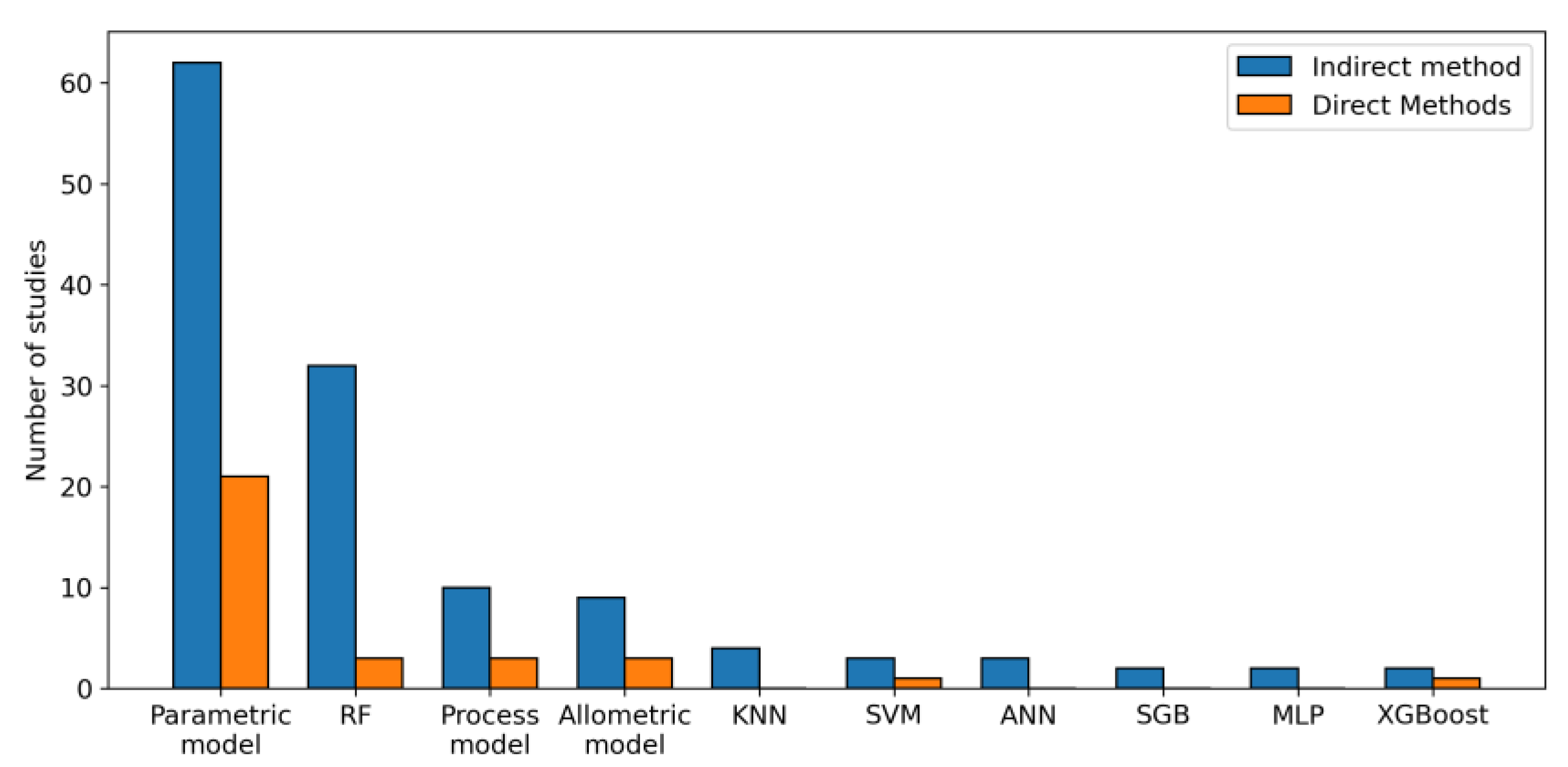 Forests 16 00821 g008