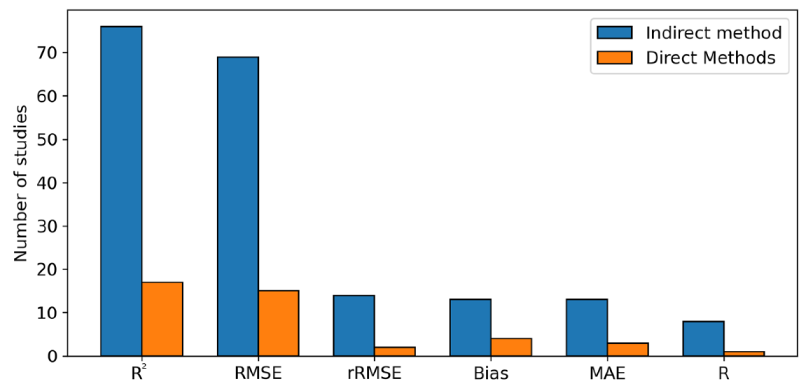 Forests 16 00821 g009