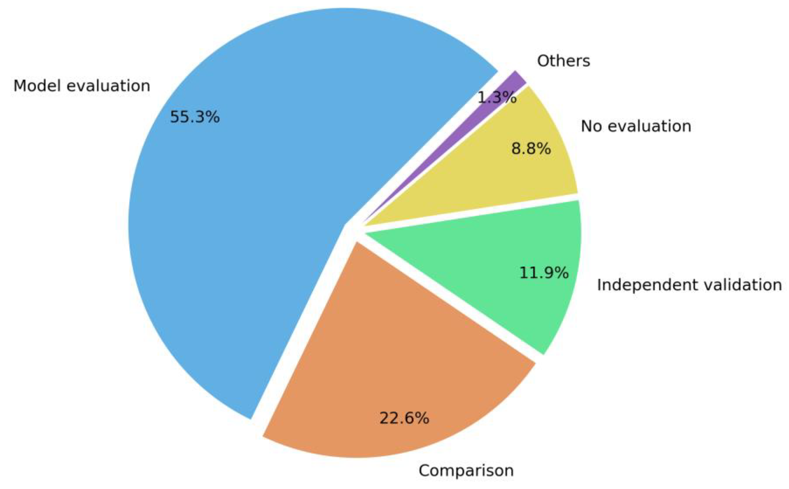 Forests 16 00821 g010