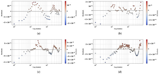 Forests 16 00824 g0a1