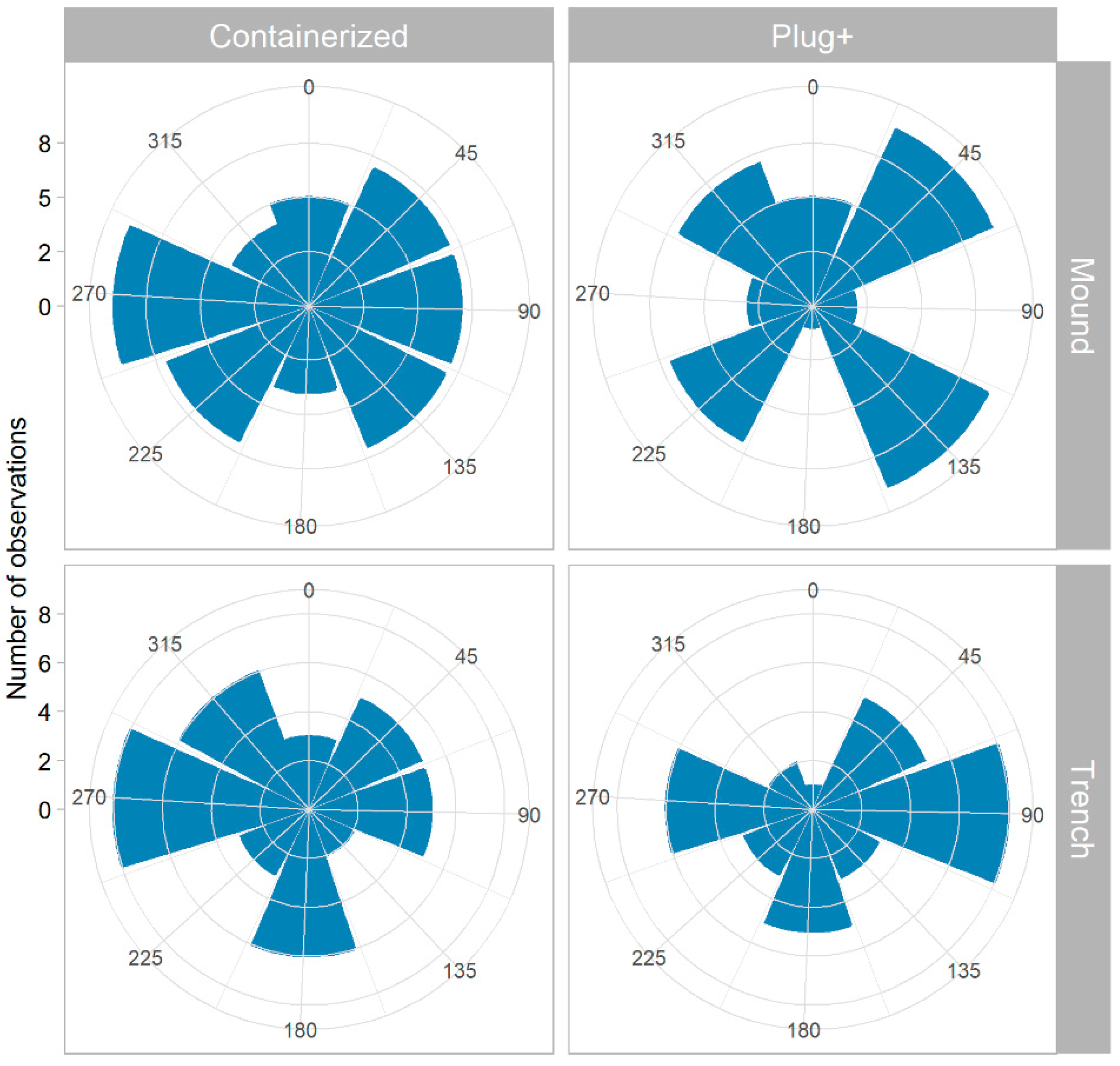 Forests 16 00830 g003 Forests 16 00830 g003