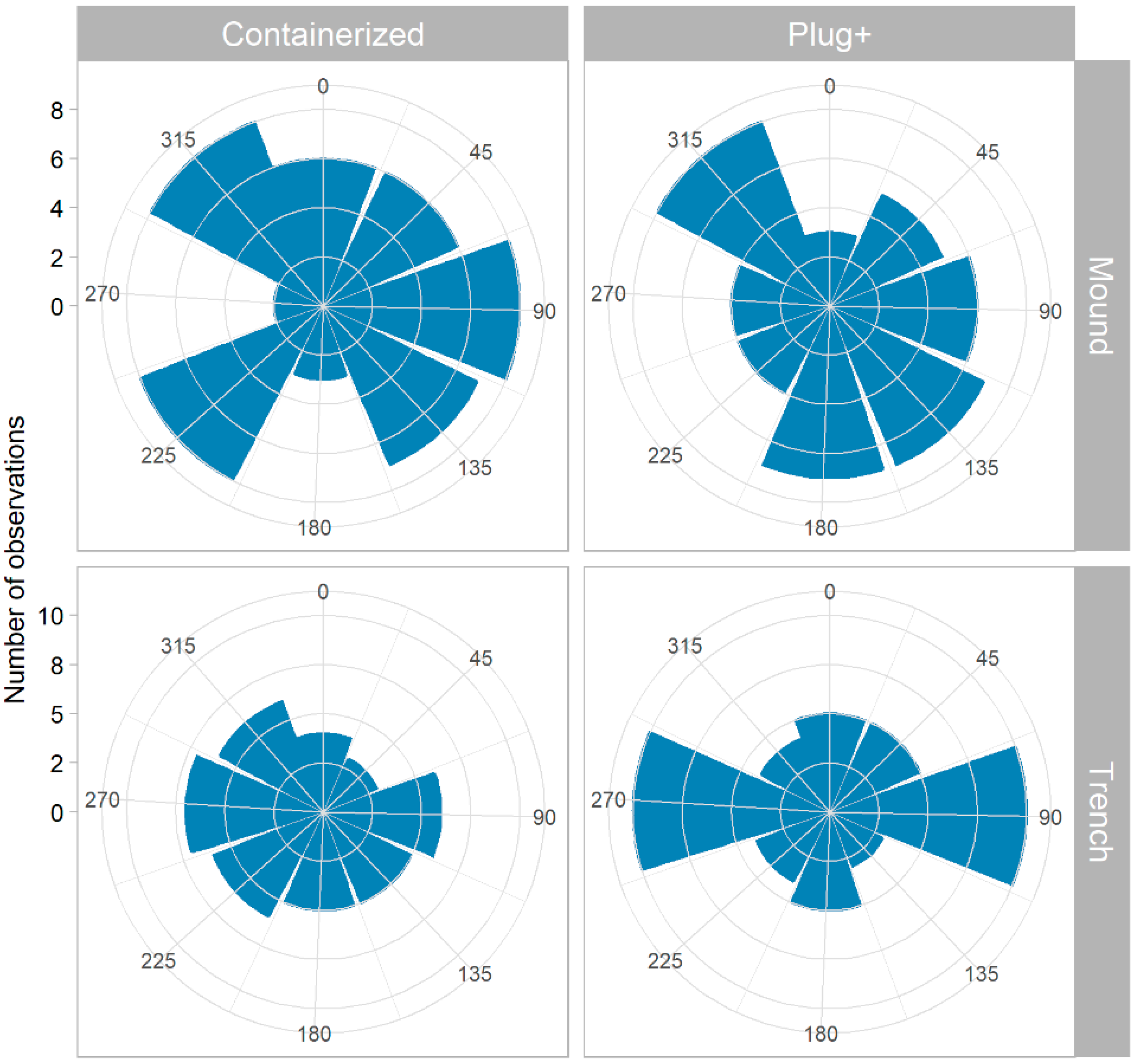 Forests 16 00830 g004 Forests 16 00830 g004