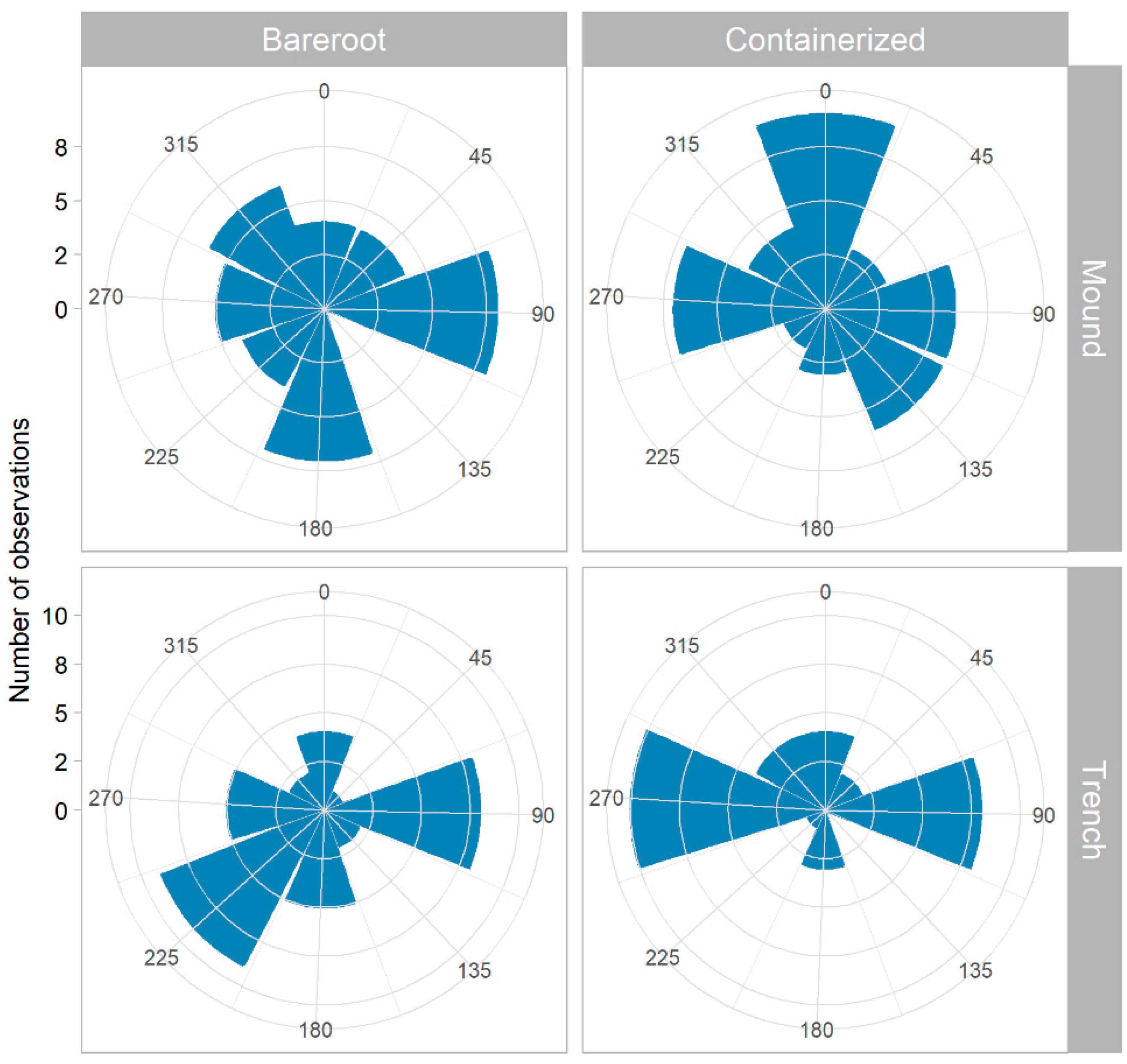 Forests 16 00830 g005 Forests 16 00830 g005