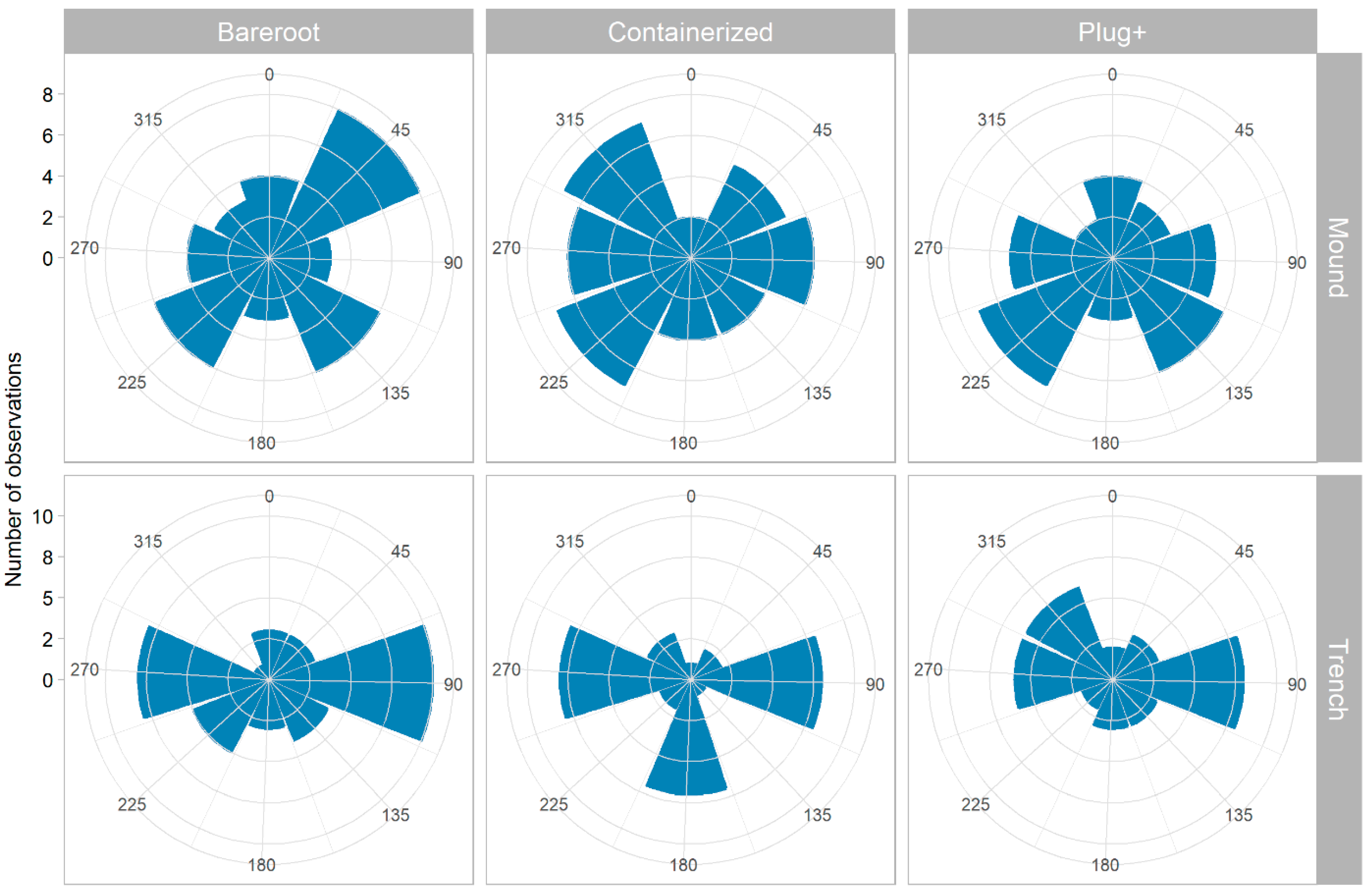 Forests 16 00830 g006 Forests 16 00830 g006