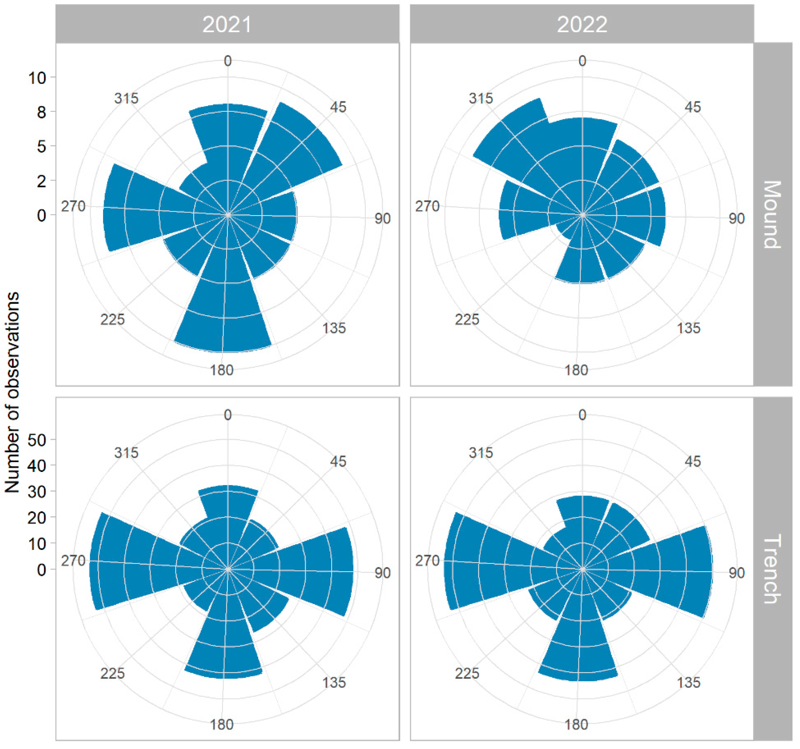 Forests 16 00830 g009 Forests 16 00830 g009