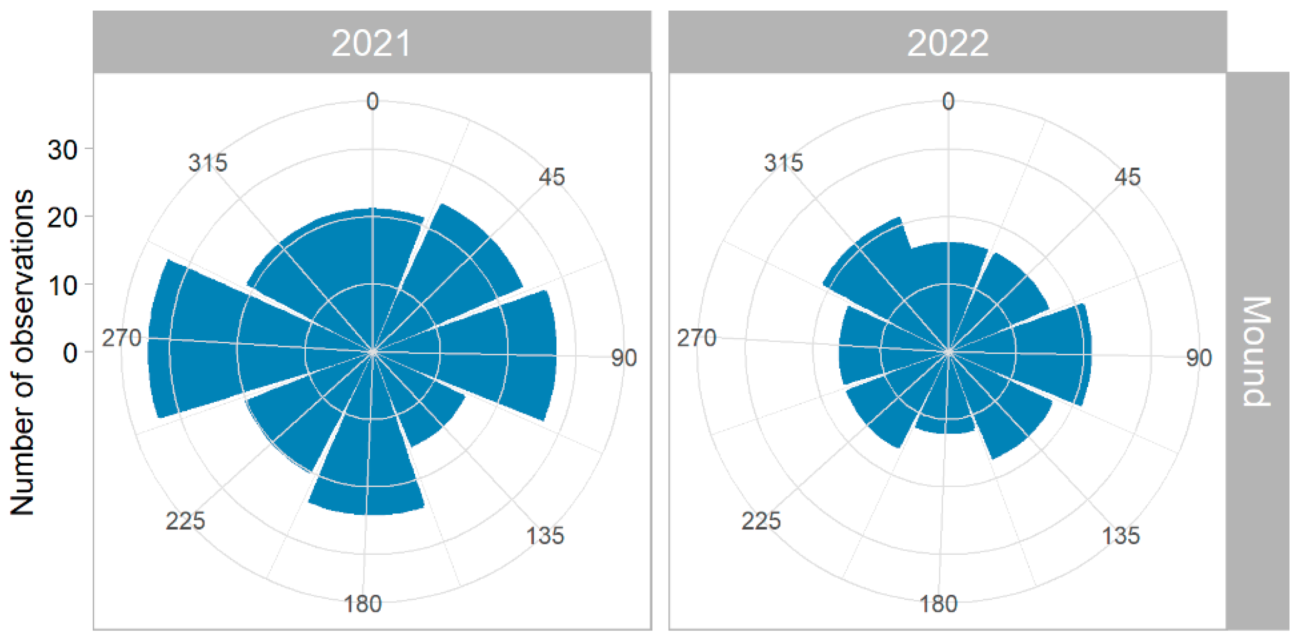 Forests 16 00830 g010 Forests 16 00830 g010