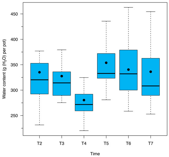 Forests 16 00837 g0a3