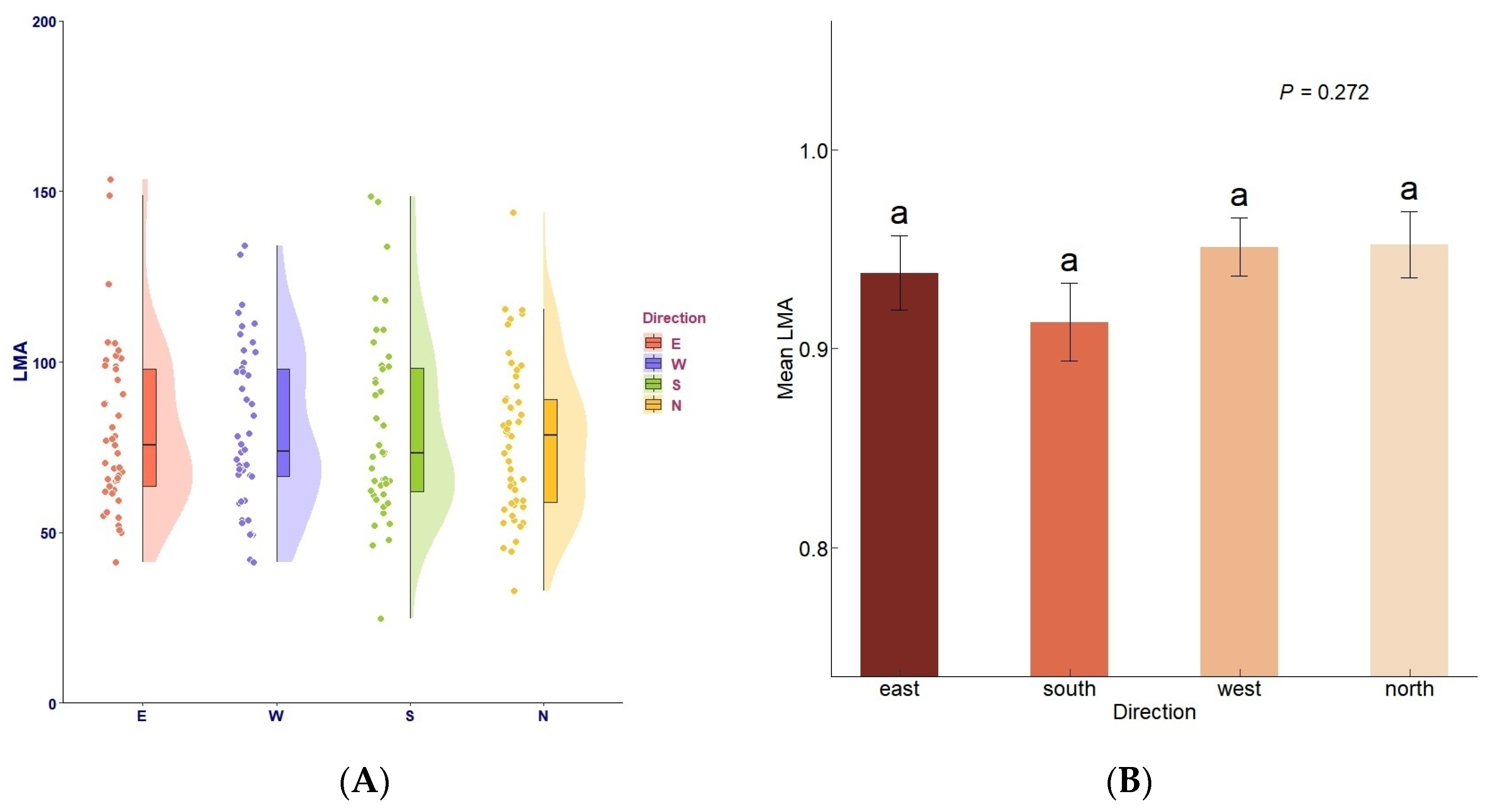 Forests 16 00838 g007