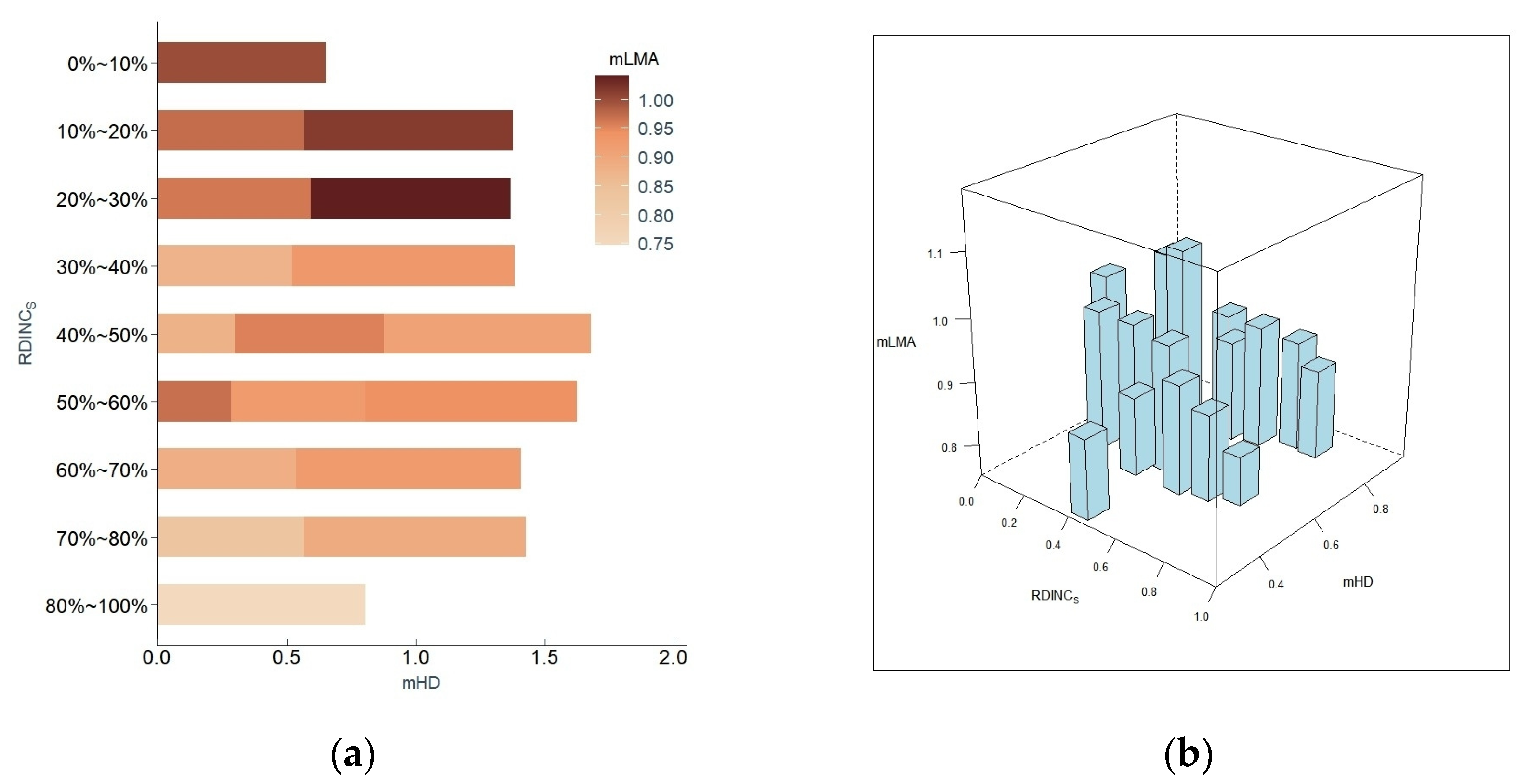 Forests 16 00838 g008