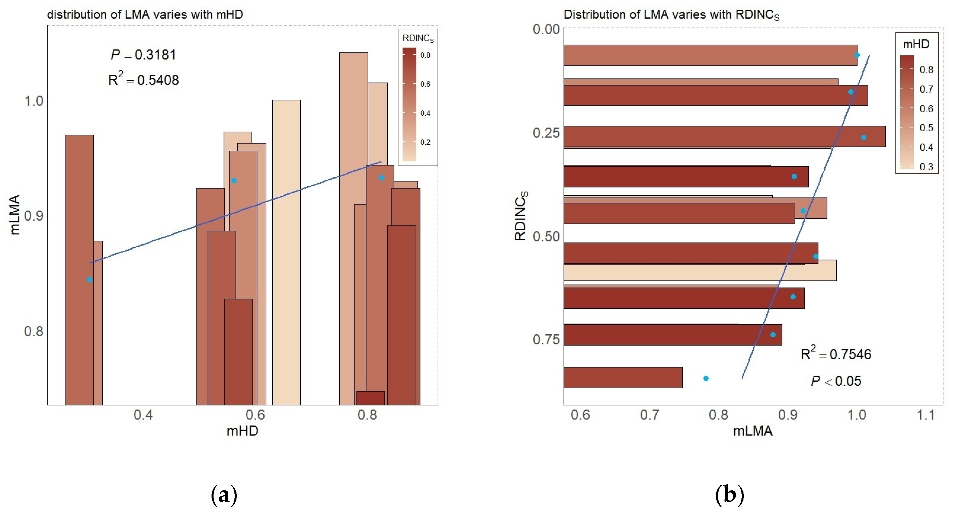 Forests 16 00838 g009
