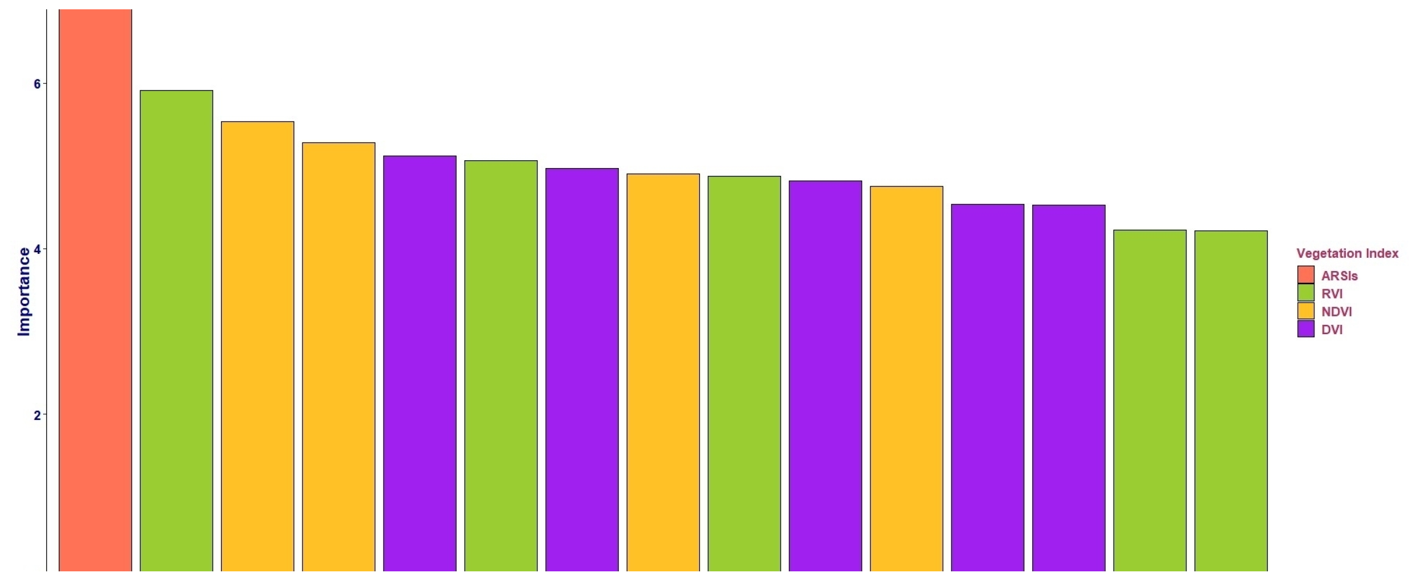 Forests 16 00838 g010