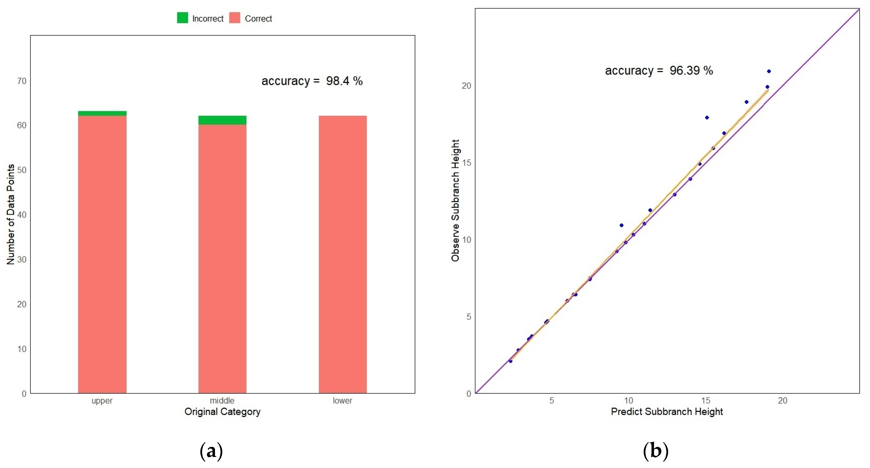 Forests 16 00838 g011